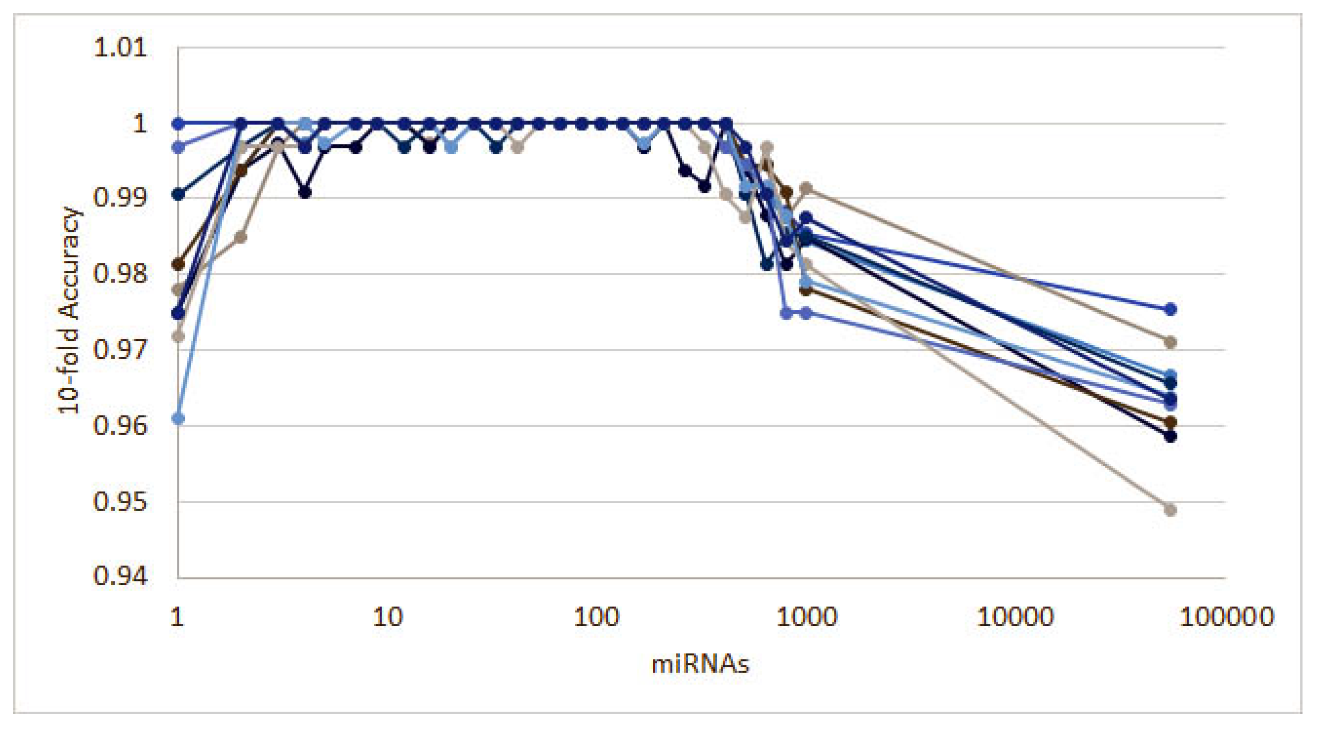 Cancers 12 01785 g0a4 Cancers 12 01785 g0a4