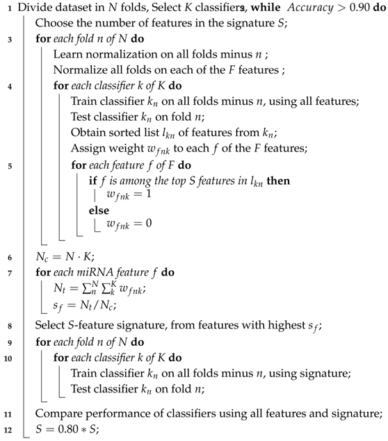 Cancers 12 01785 i001 Cancers 12 01785 i001