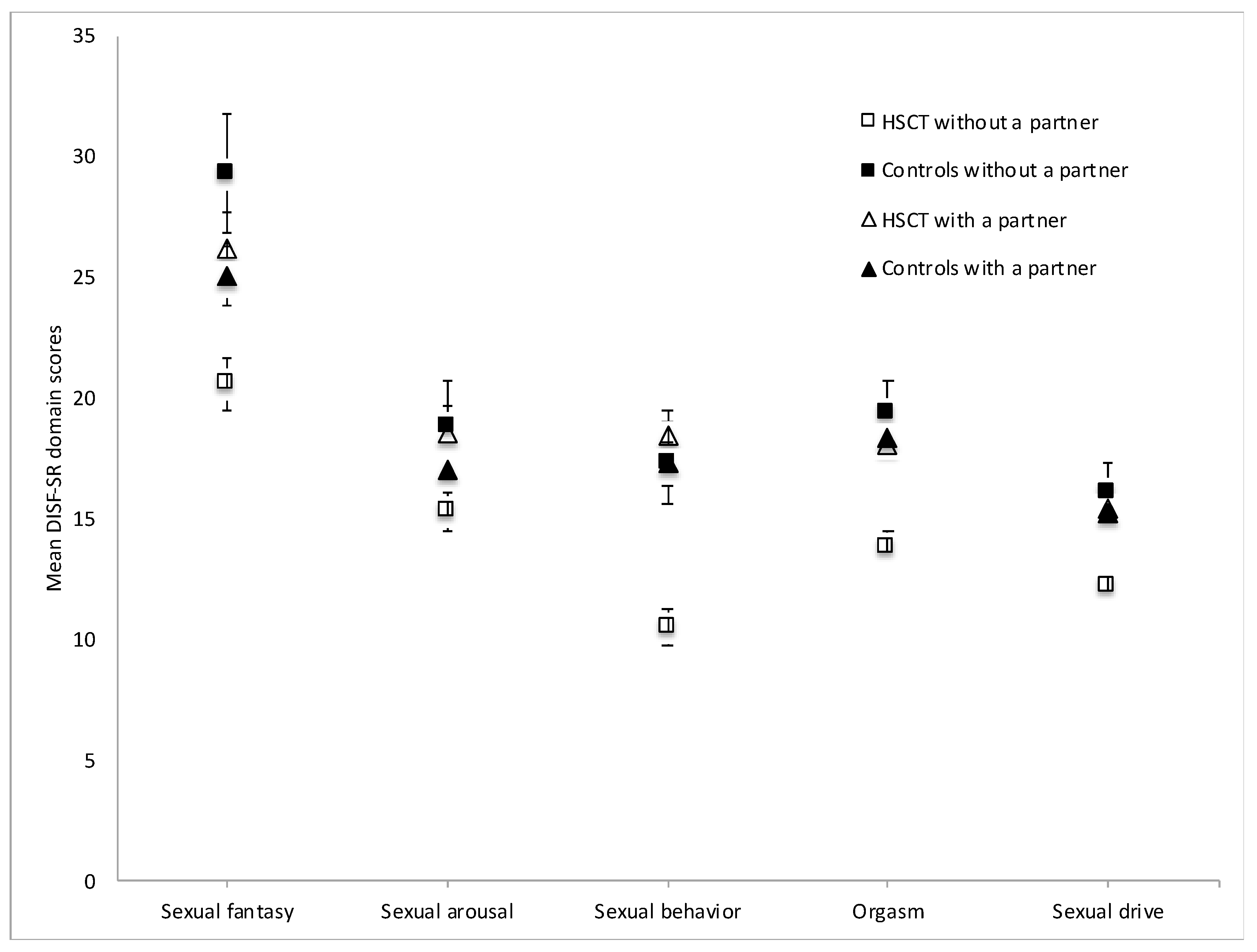 Cancers 12 01786 g001 Cancers 12 01786 g001