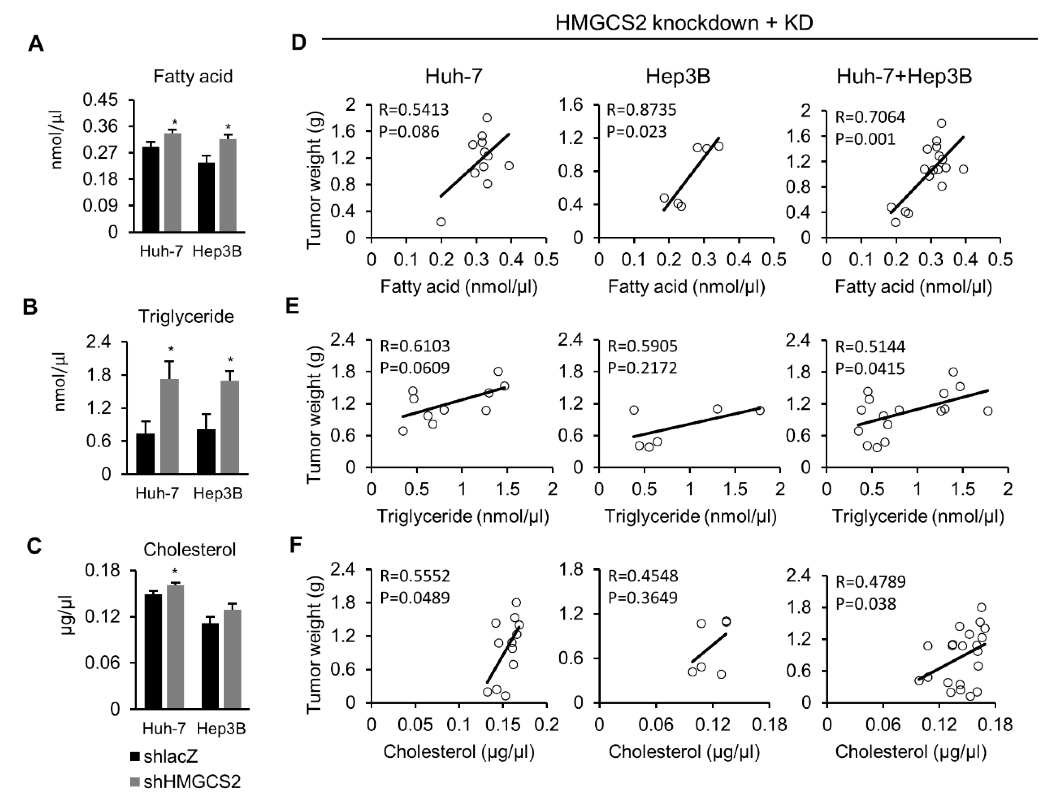Cancers 12 01797 g006