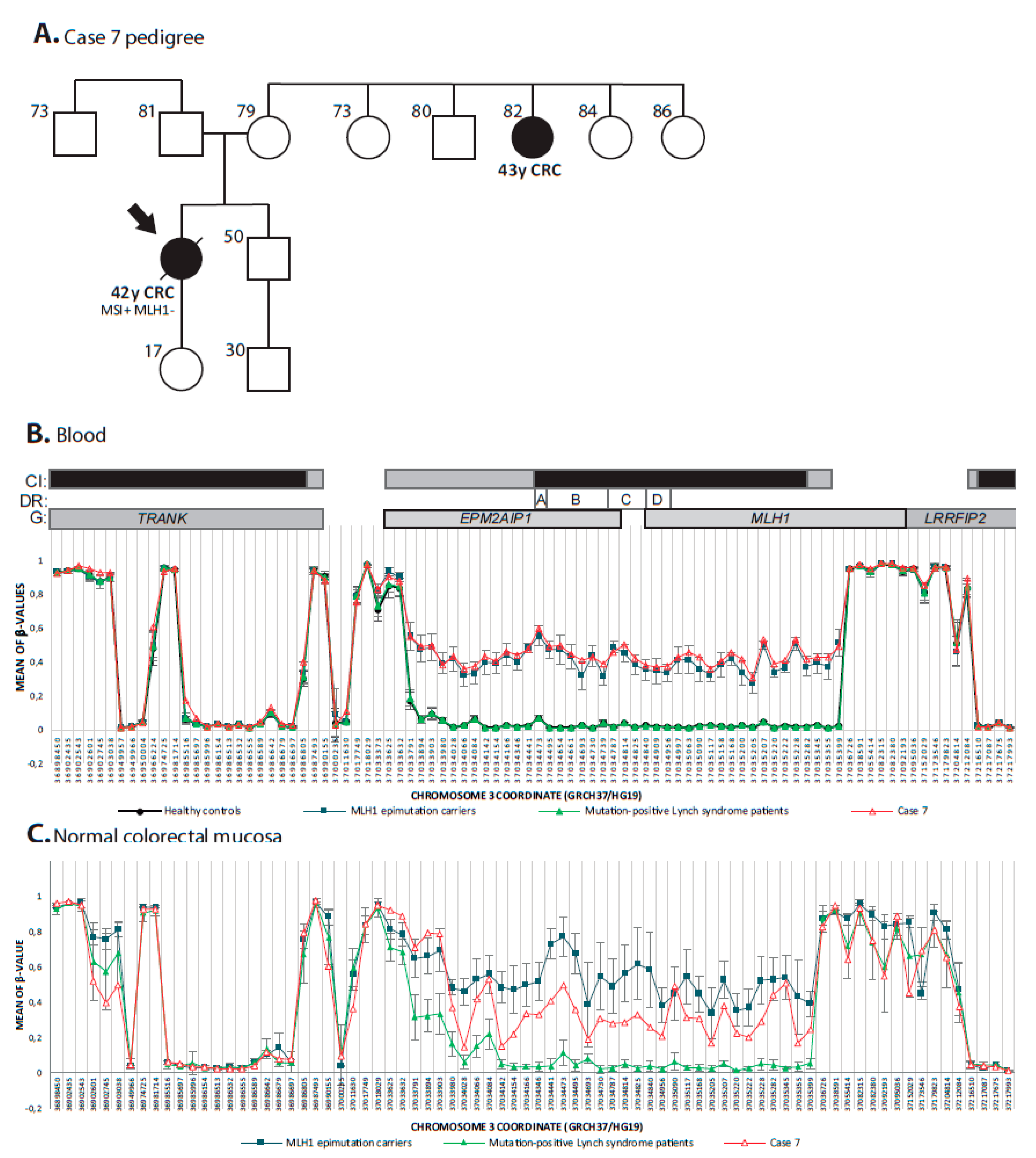 Cancers 12 01799 g002 Cancers 12 01799 g002