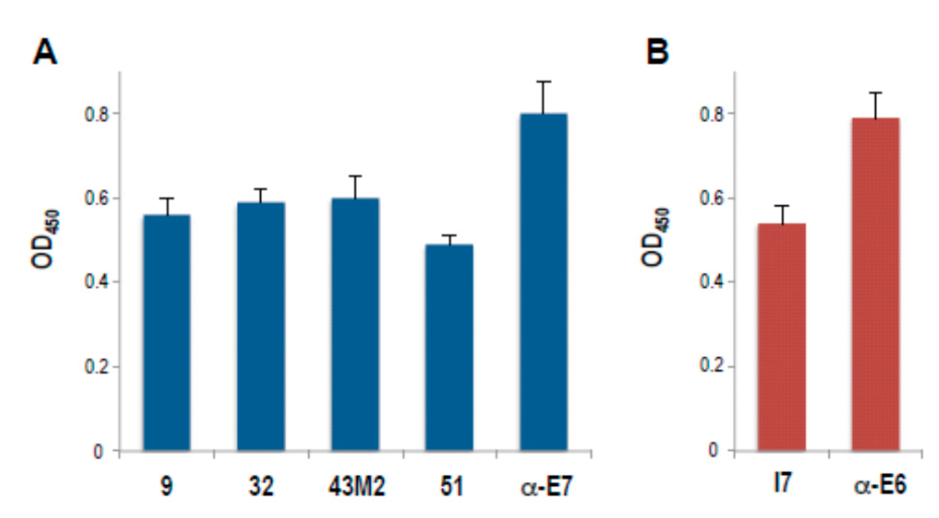 Cancers 12 01803 g001