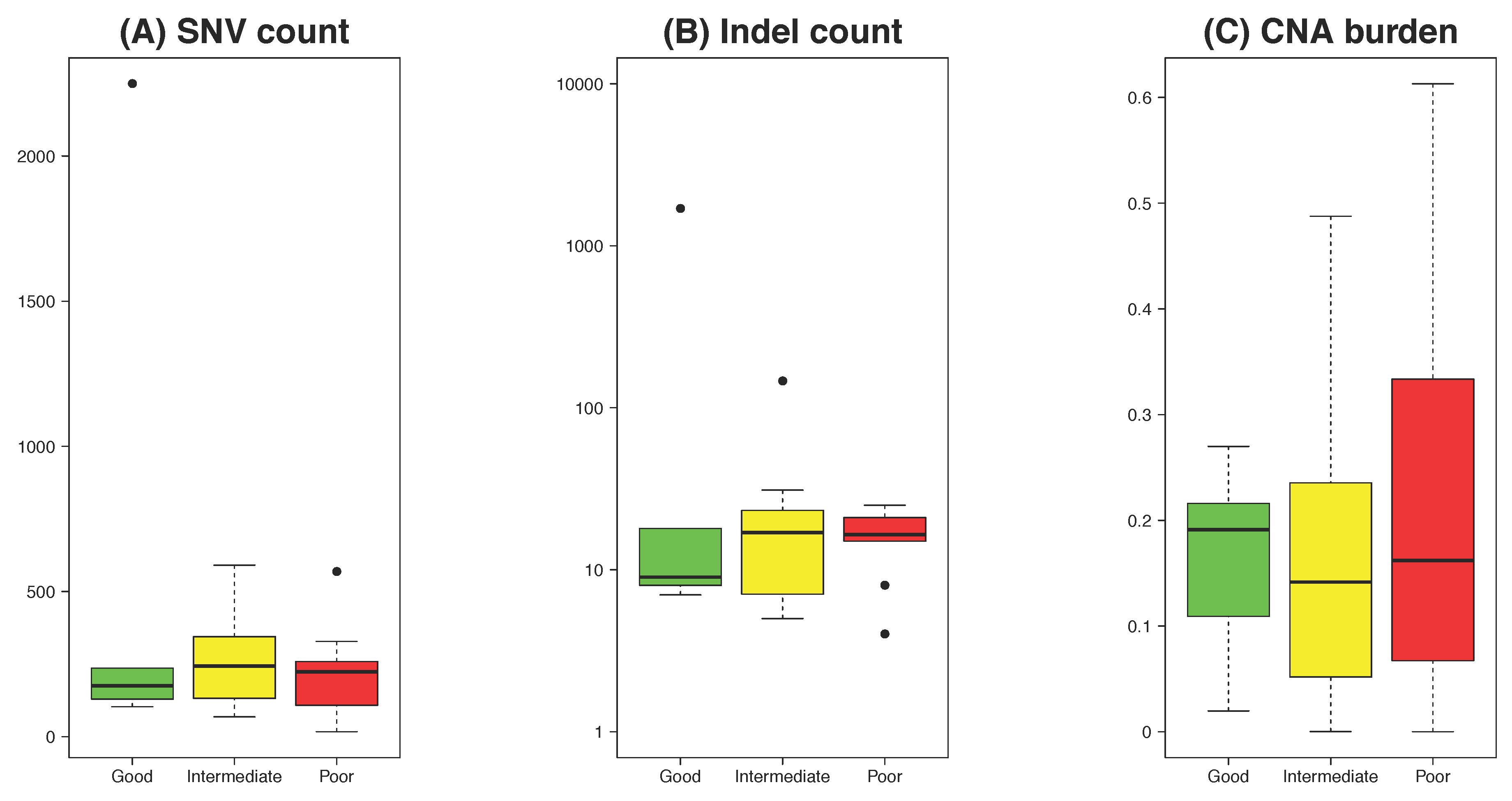 Cancers 12 01808 g002a Cancers 12 01808 g002a