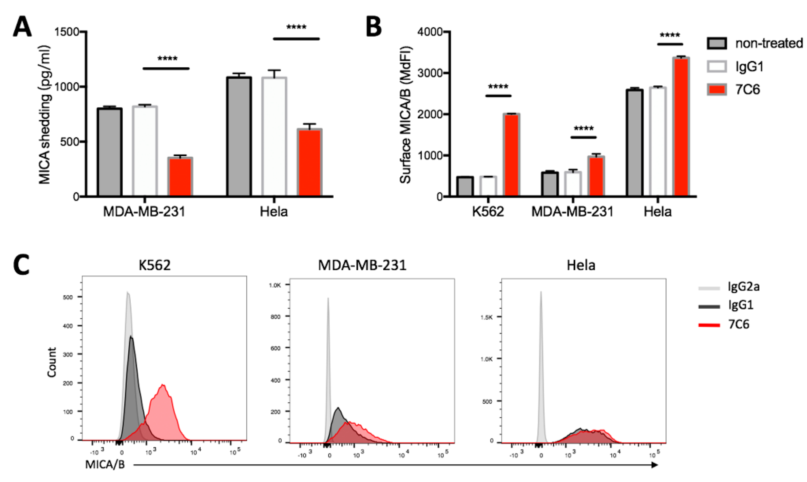 Cancers 12 01818 g002