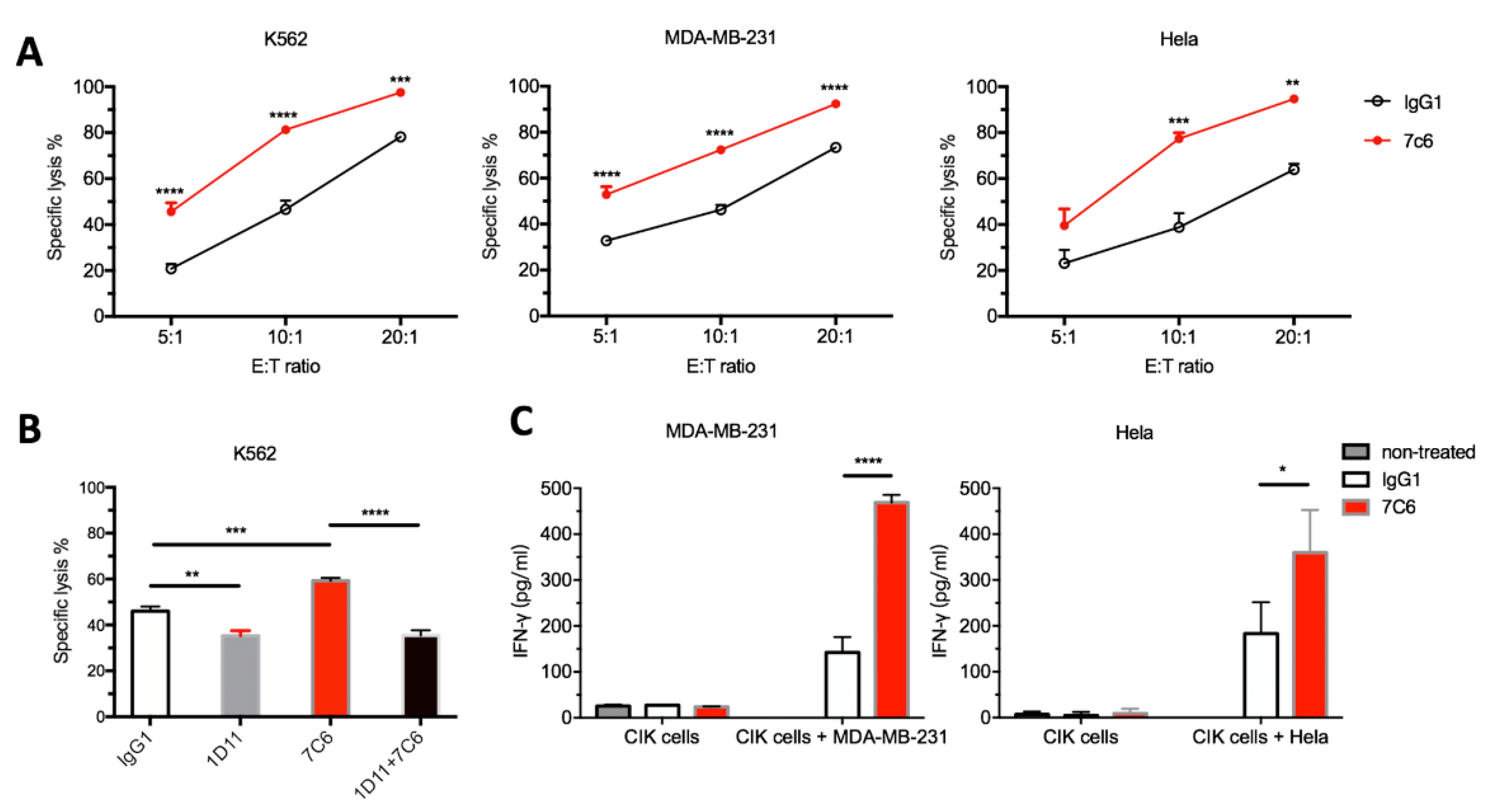 Cancers 12 01818 g003