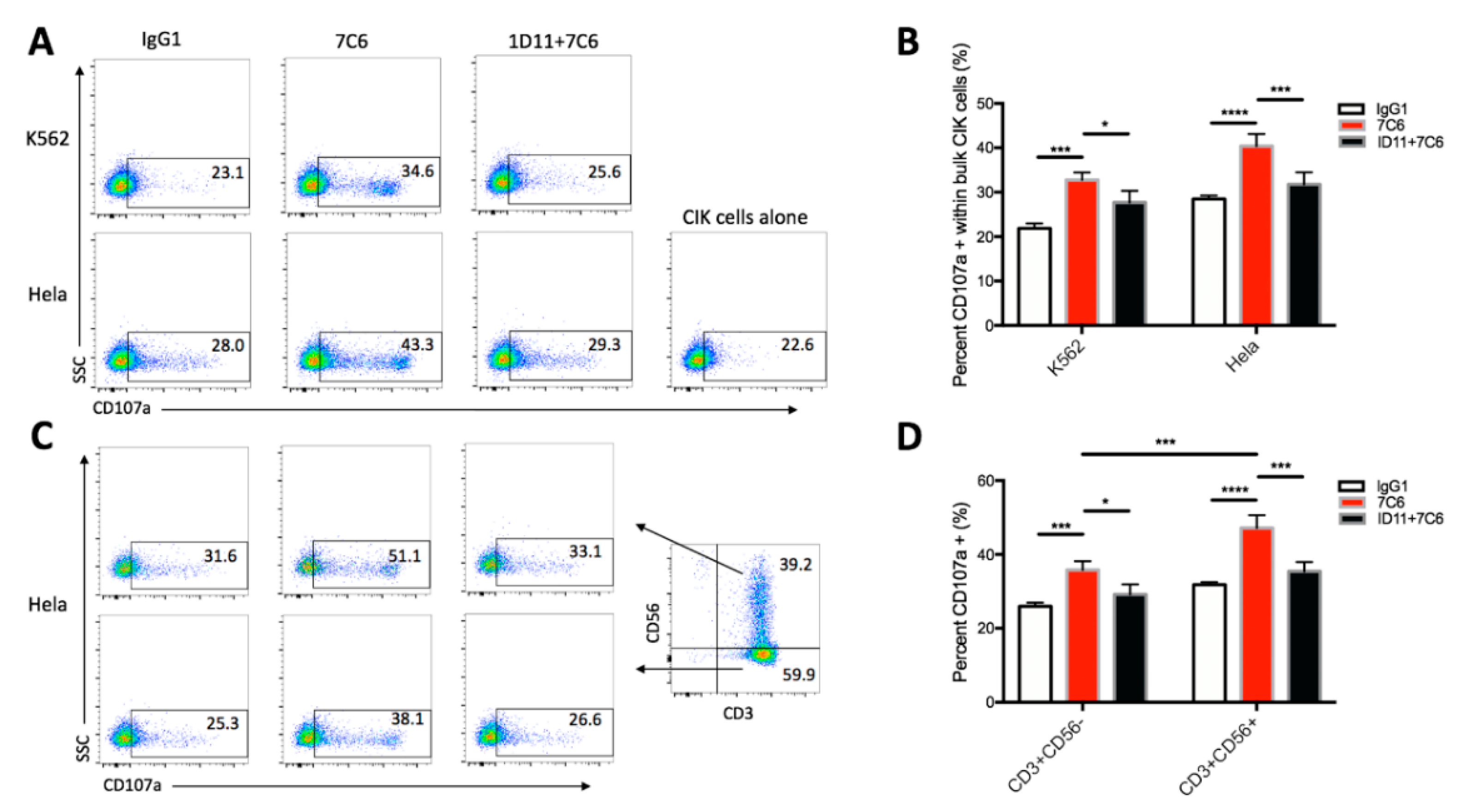 Cancers 12 01818 g004