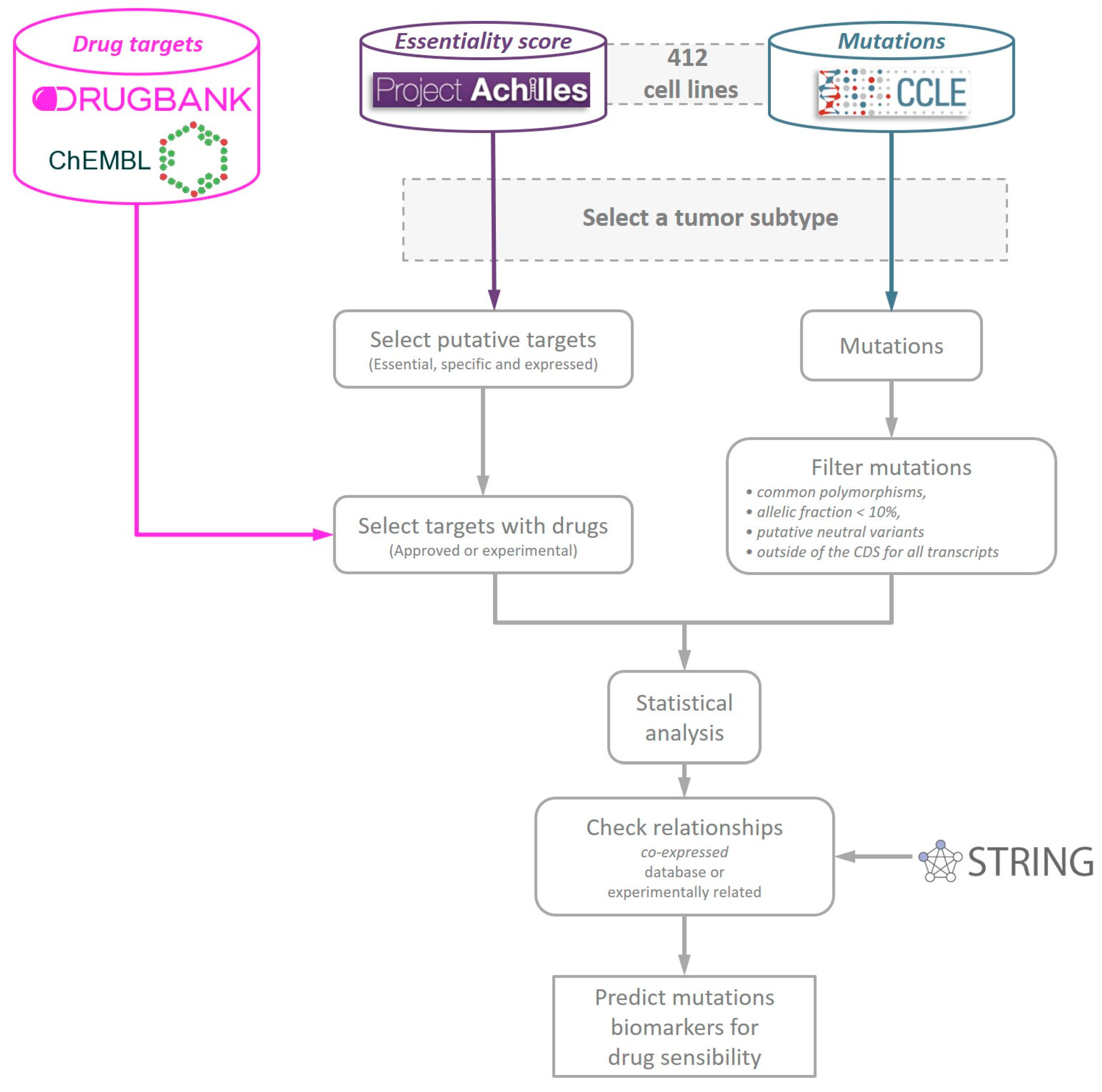 Cancers 12 01824 g004 Cancers 12 01824 g004