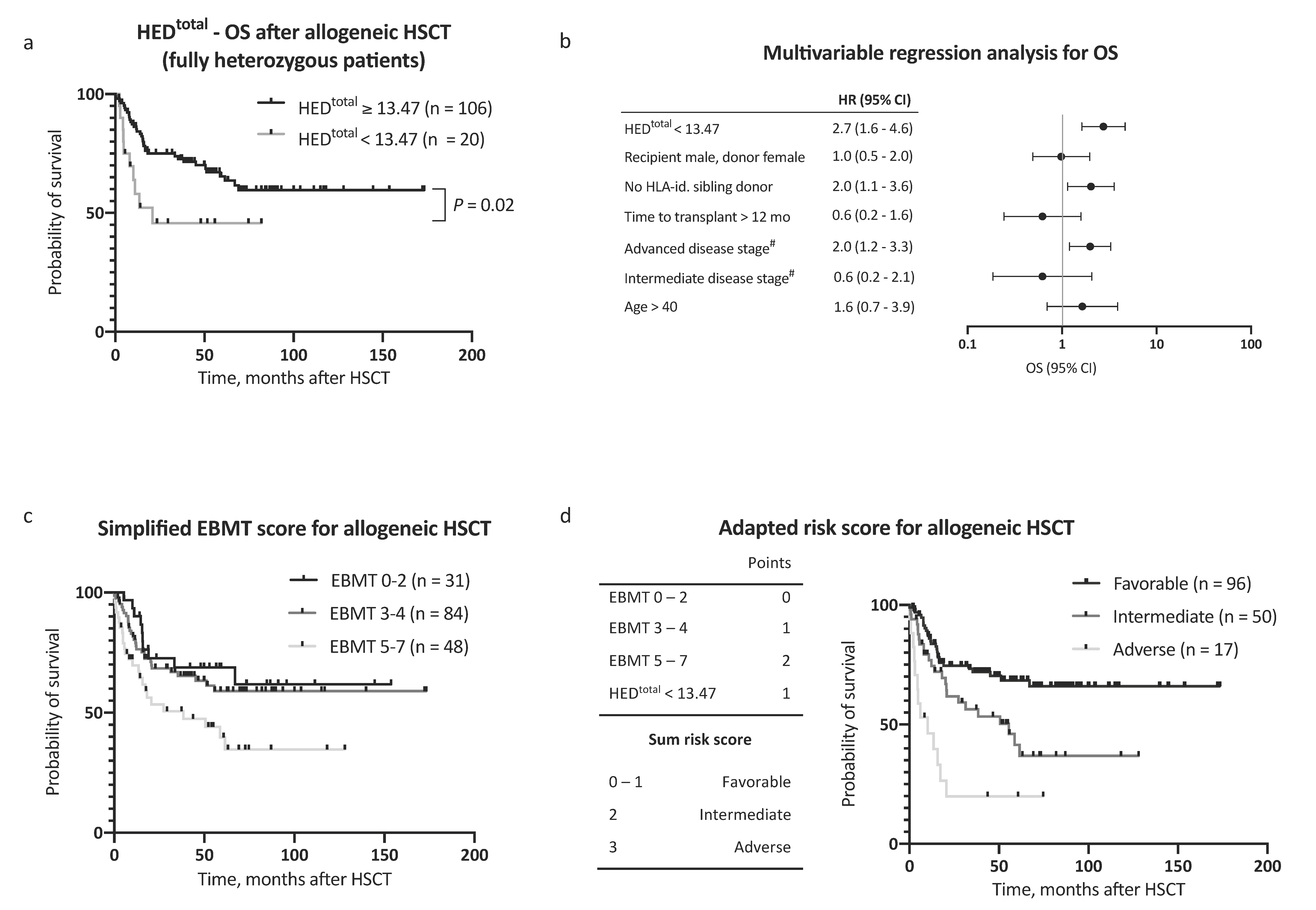 Cancers 12 01835 g002 Cancers 12 01835 g002
