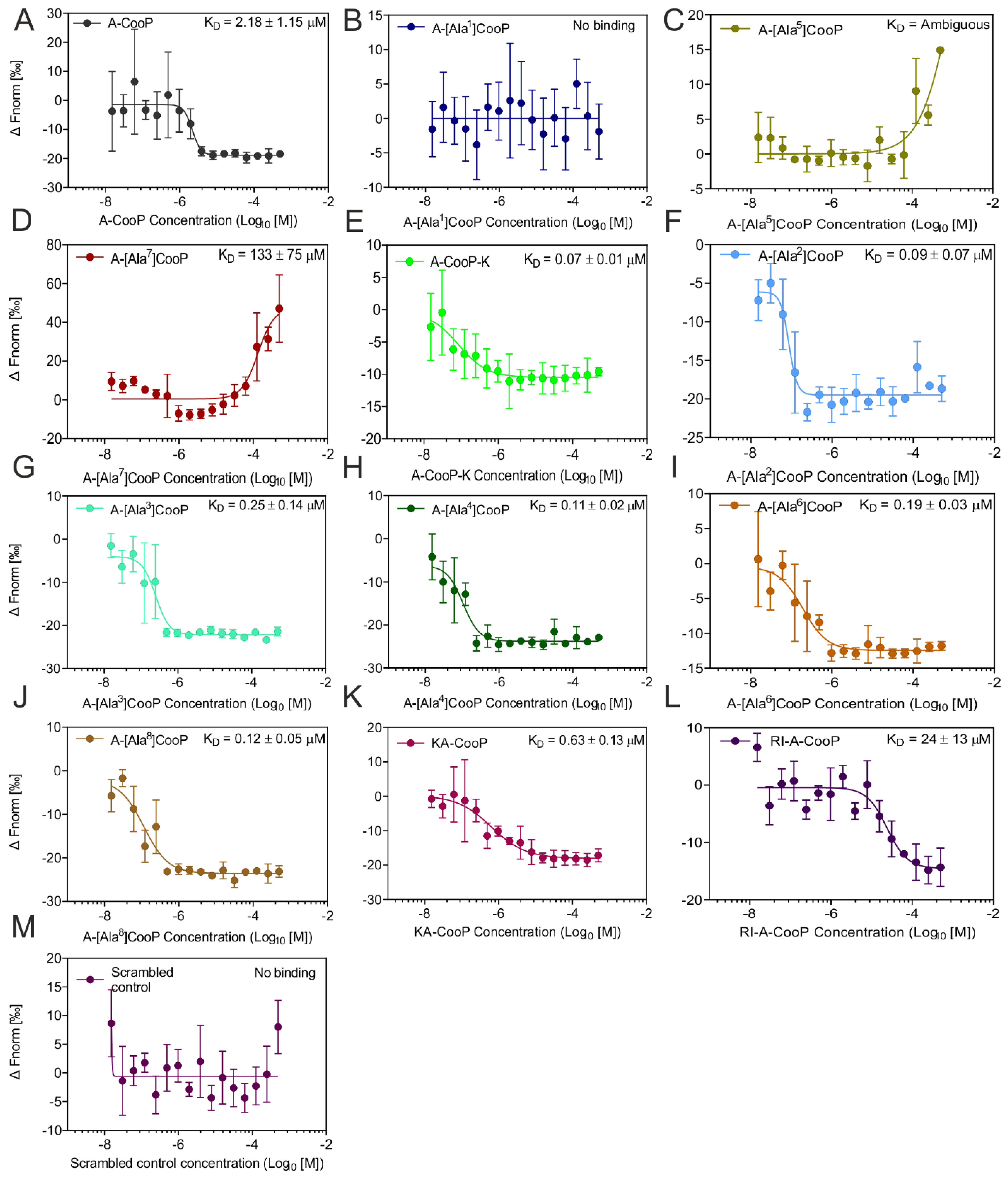 Cancers 12 01836 g005