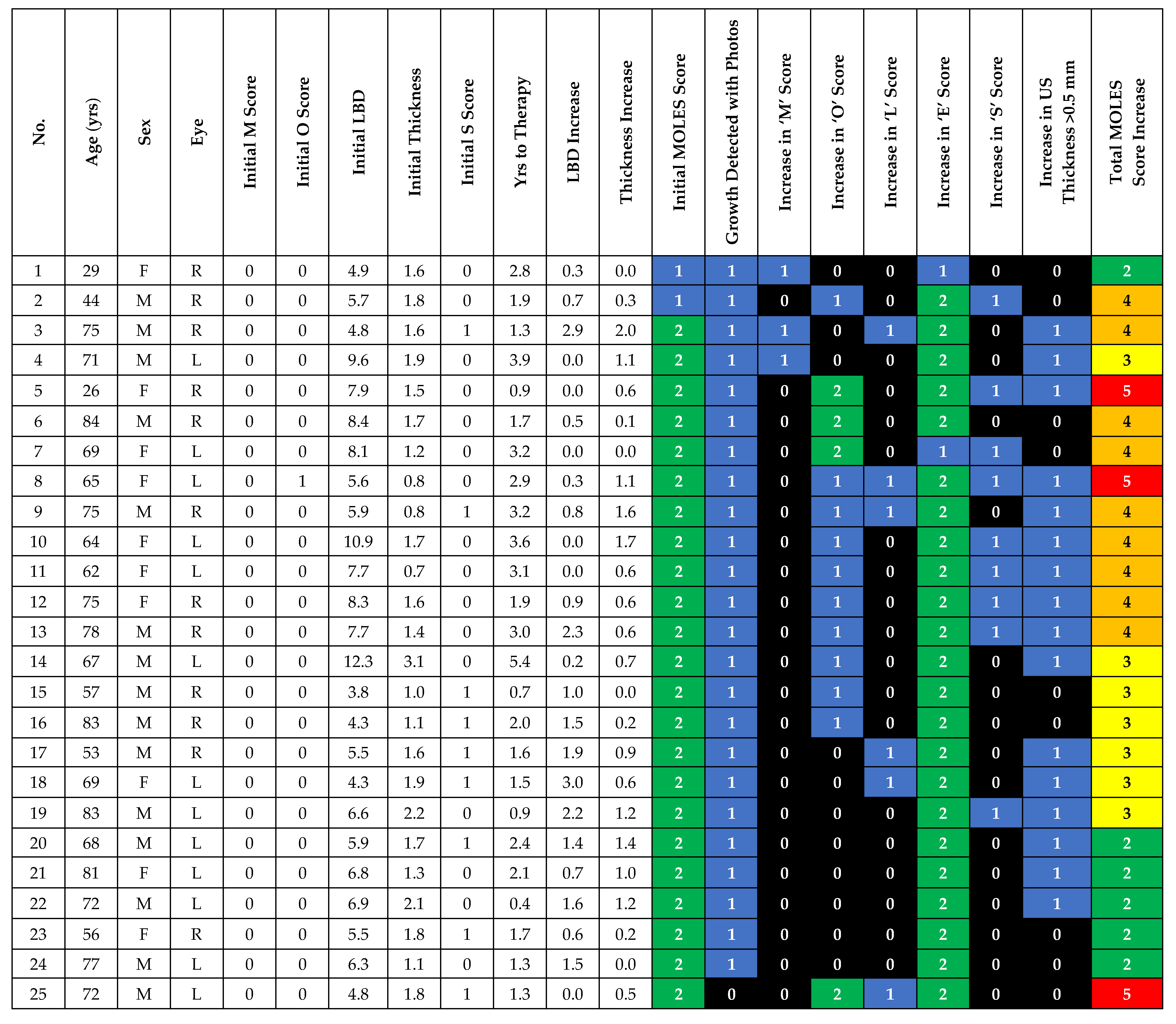 Cancers 12 01856 g001 Cancers 12 01856 g001