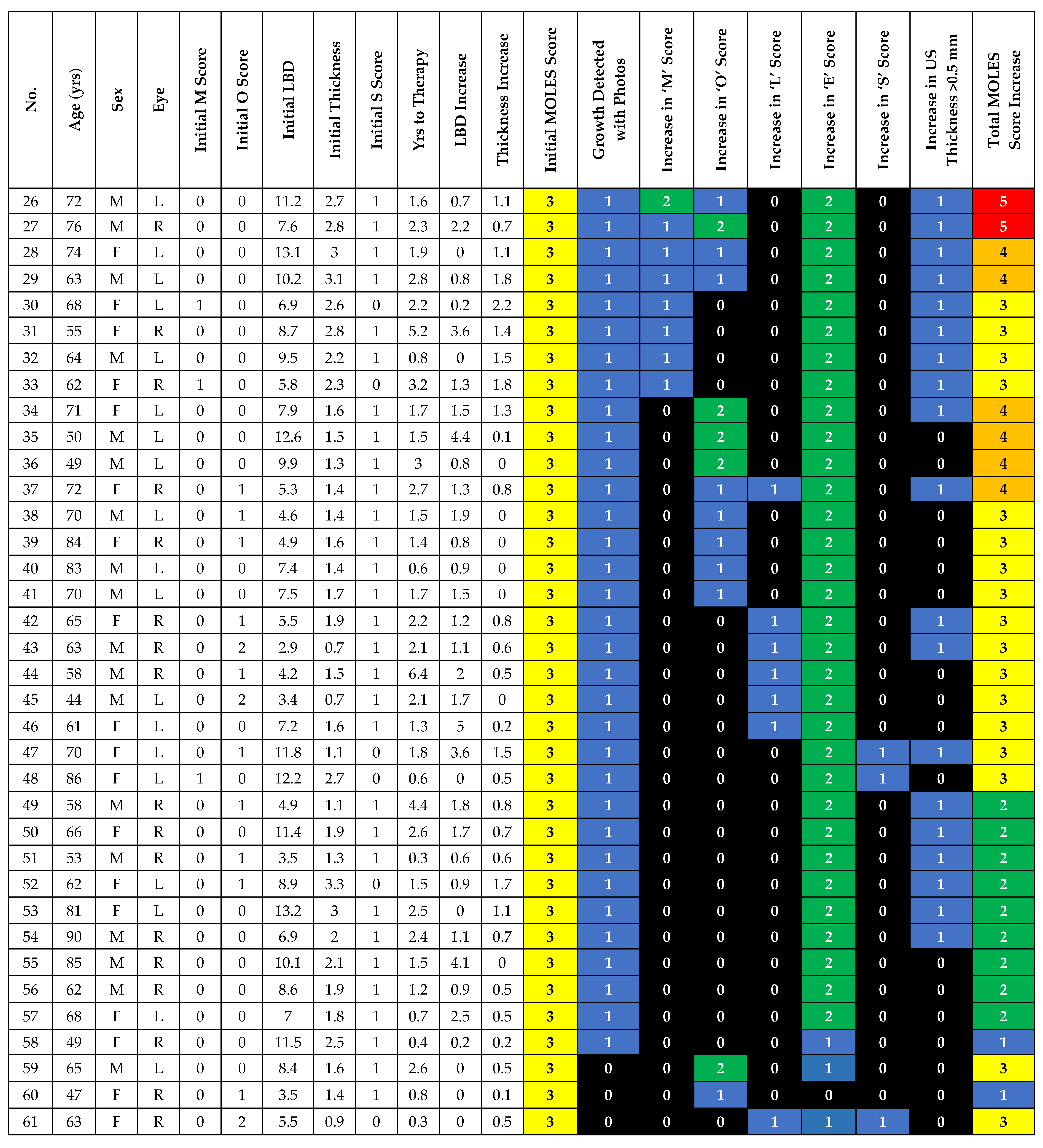 Cancers 12 01856 g002 Cancers 12 01856 g002