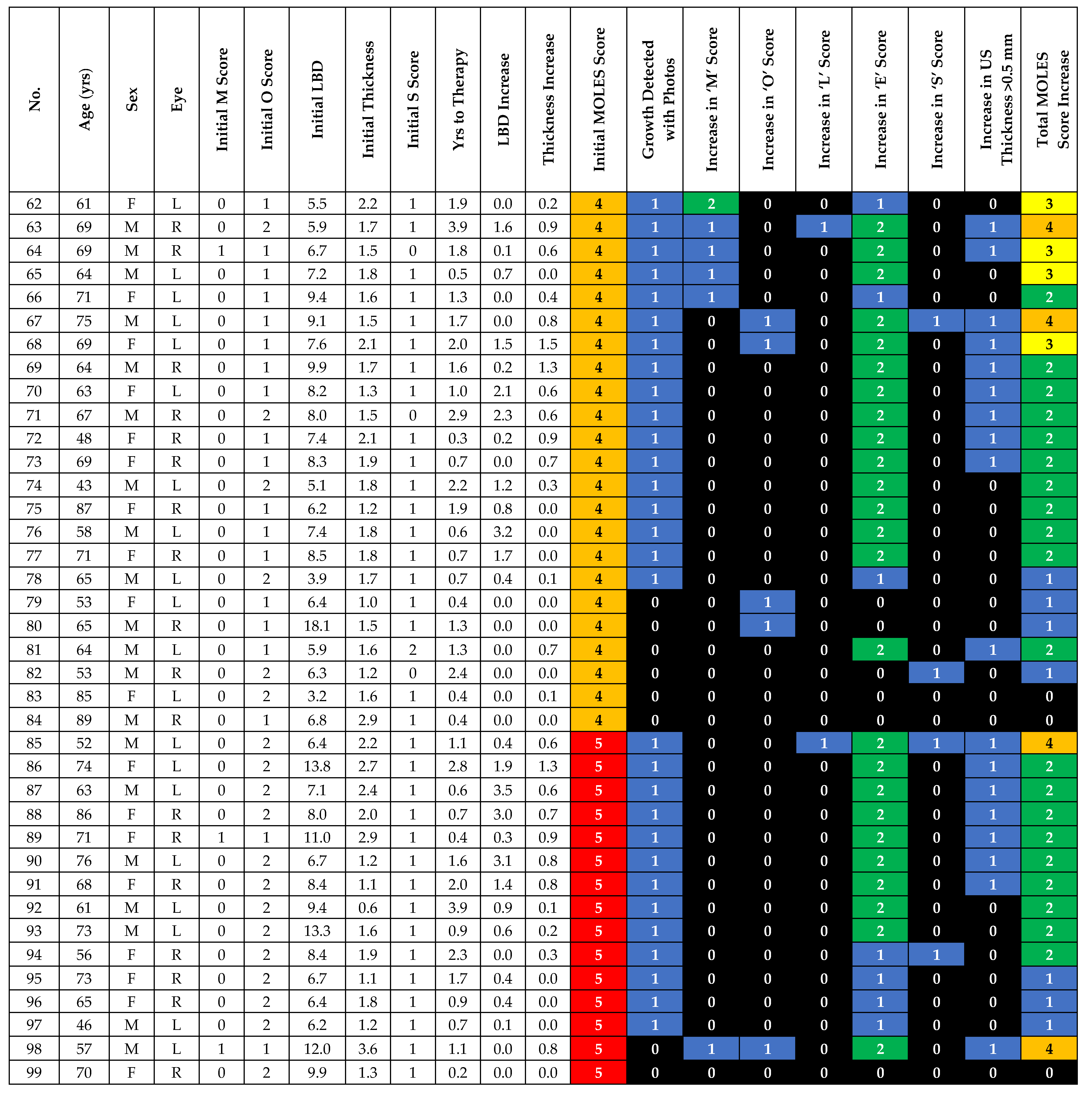 Cancers 12 01856 g003 Cancers 12 01856 g003