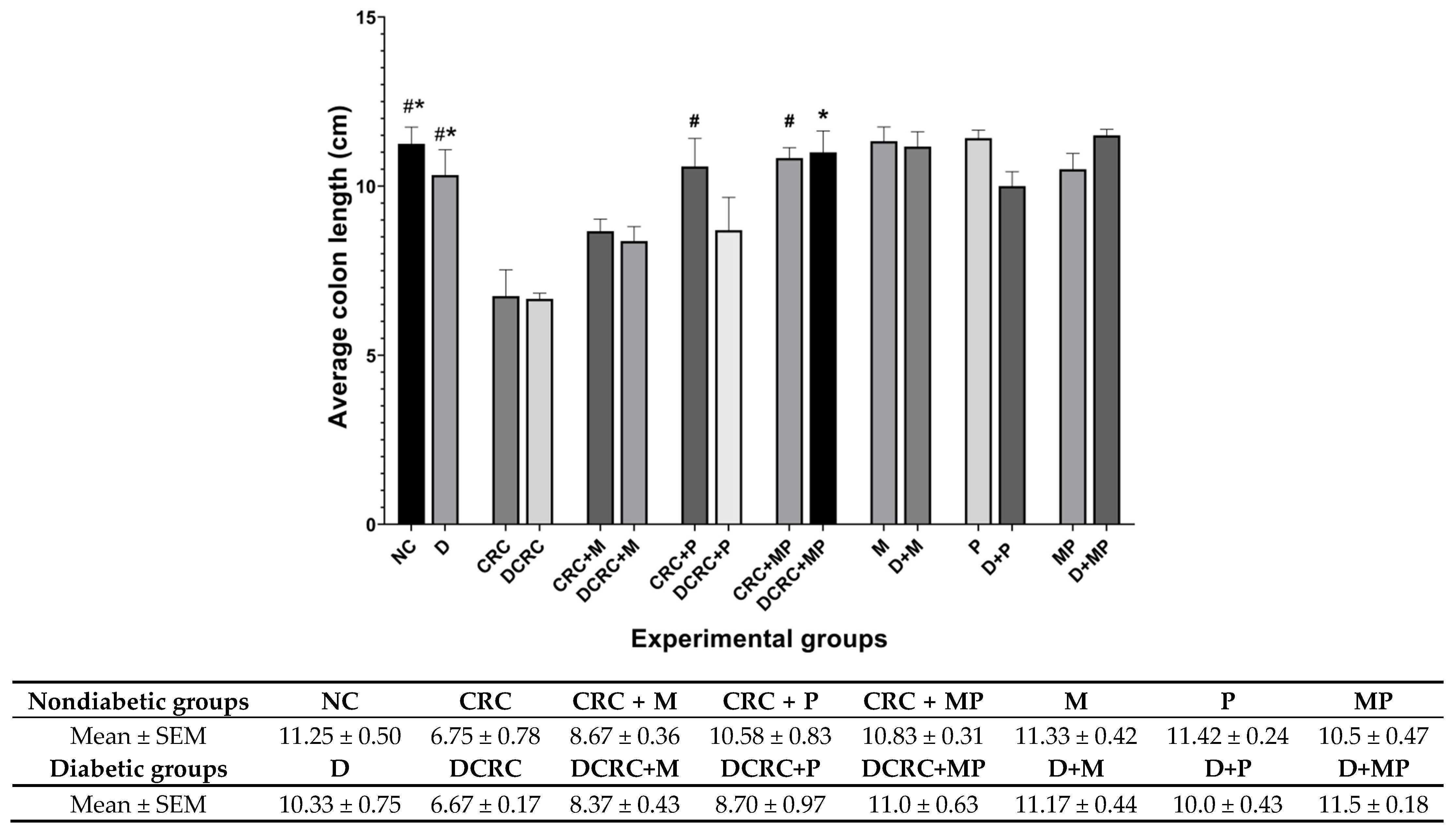 Cancers 12 01857 g005