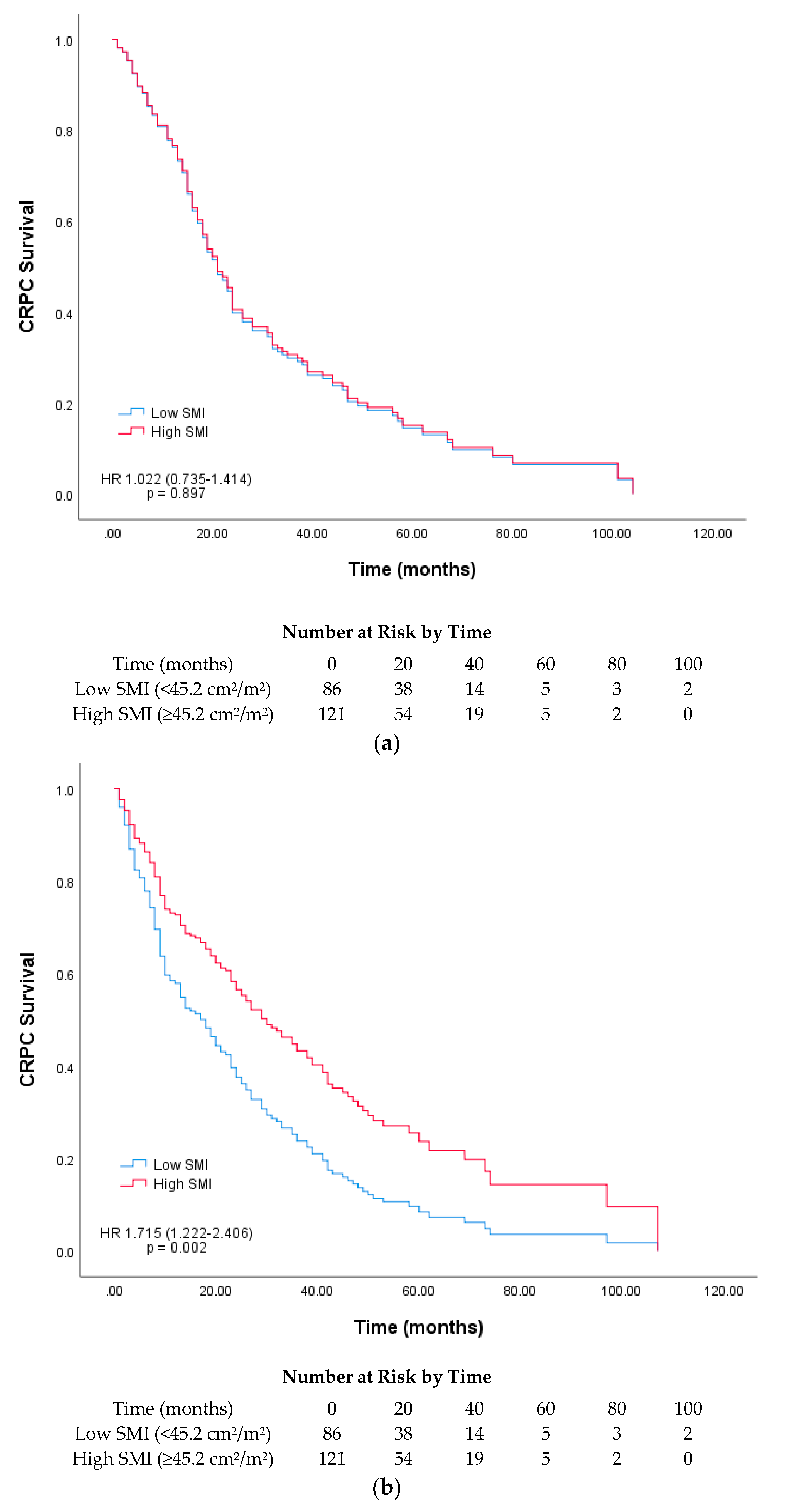Cancers 12 01864 g003