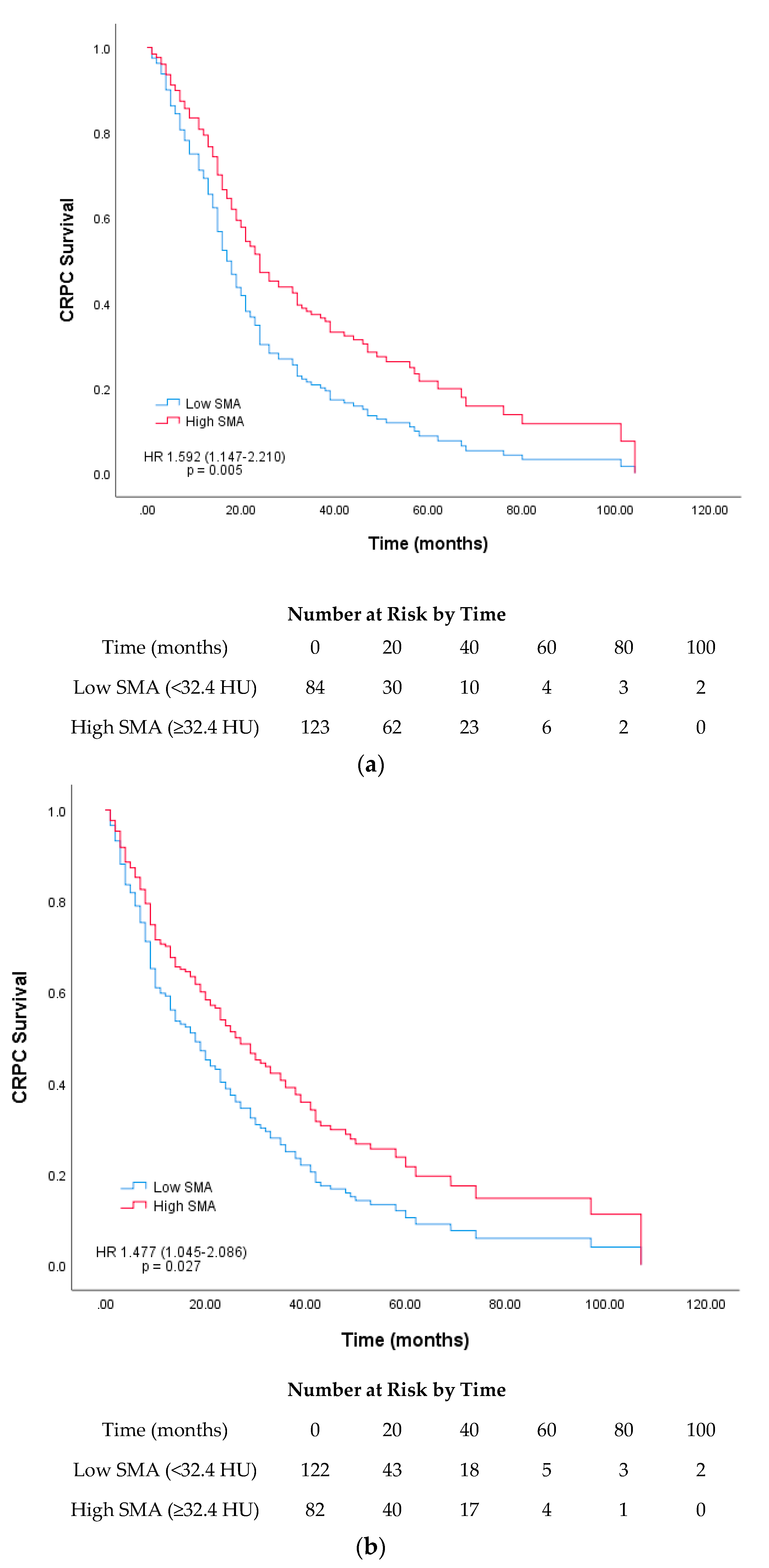 Cancers 12 01864 g004