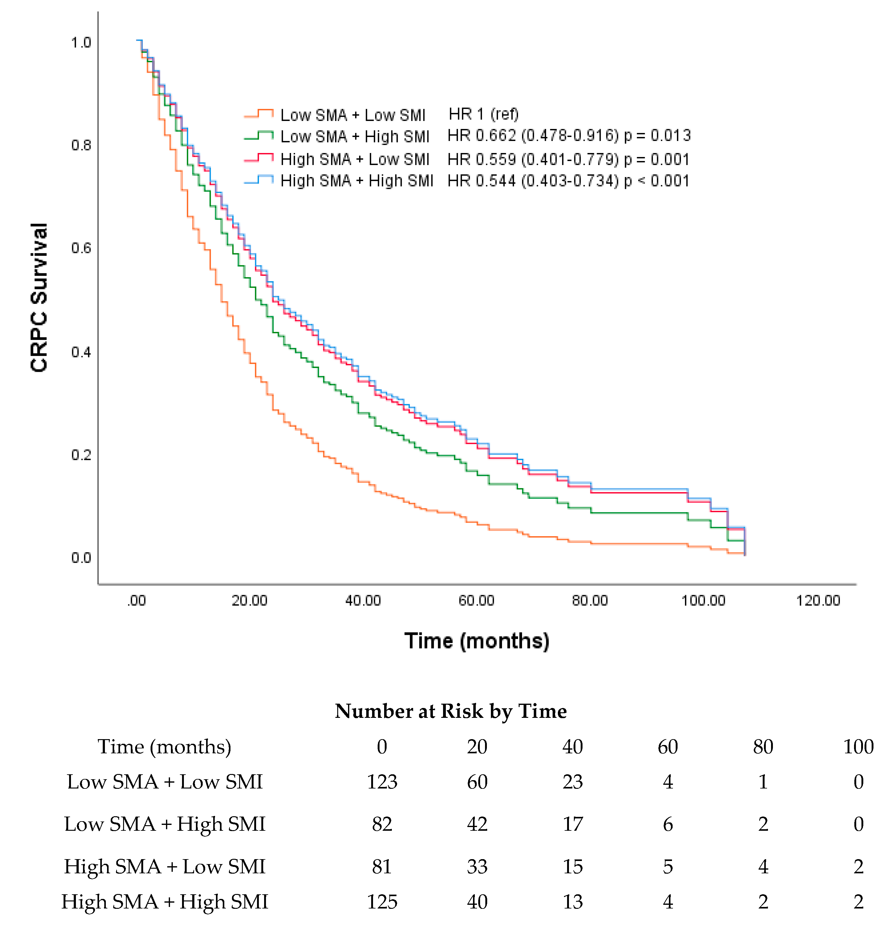 Cancers 12 01864 g005