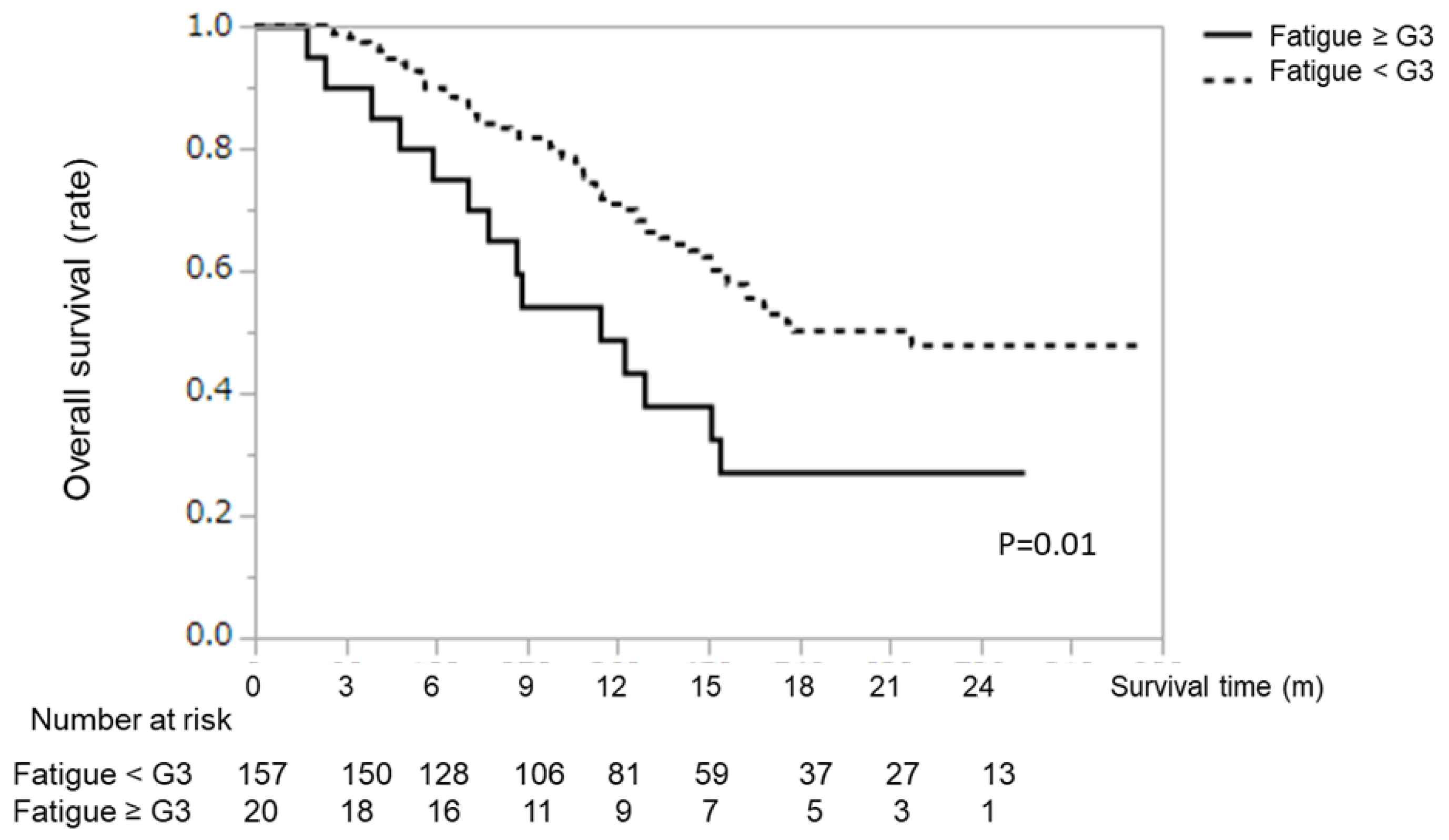 Cancers 12 01867 g0a2 Cancers 12 01867 g0a2