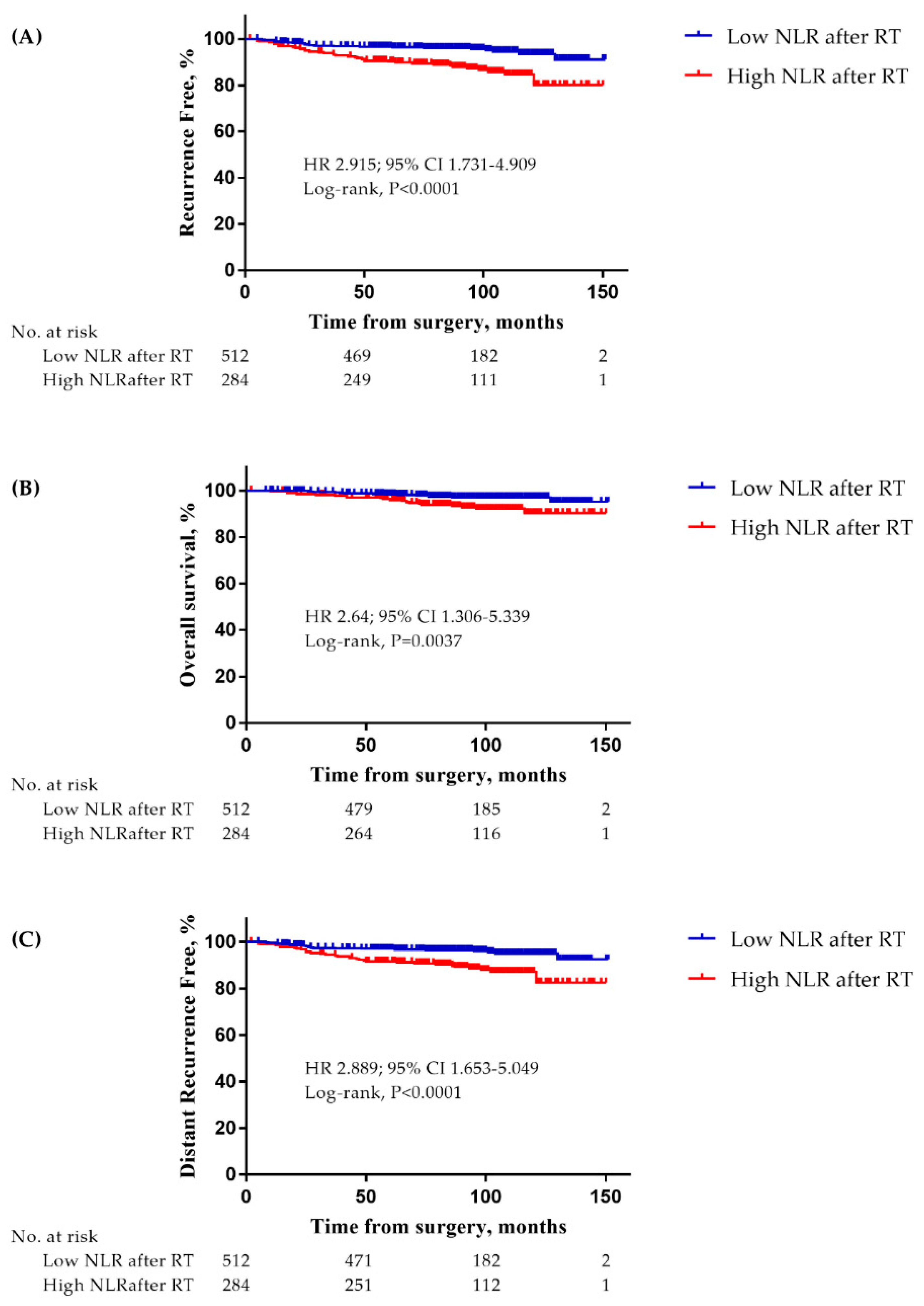 Cancers 12 01896 g002 Cancers 12 01896 g002