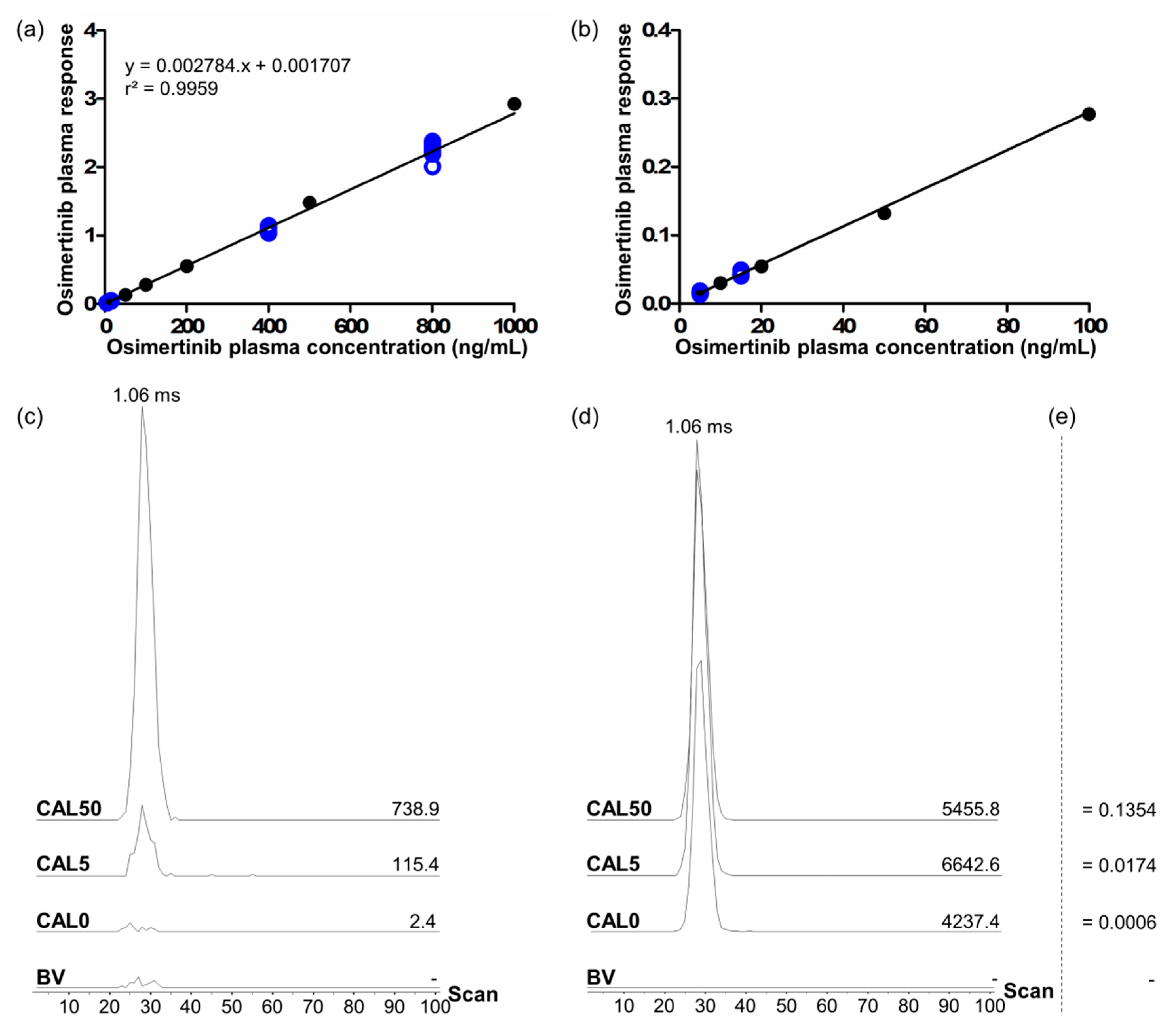 Cancers 12 01897 g004
