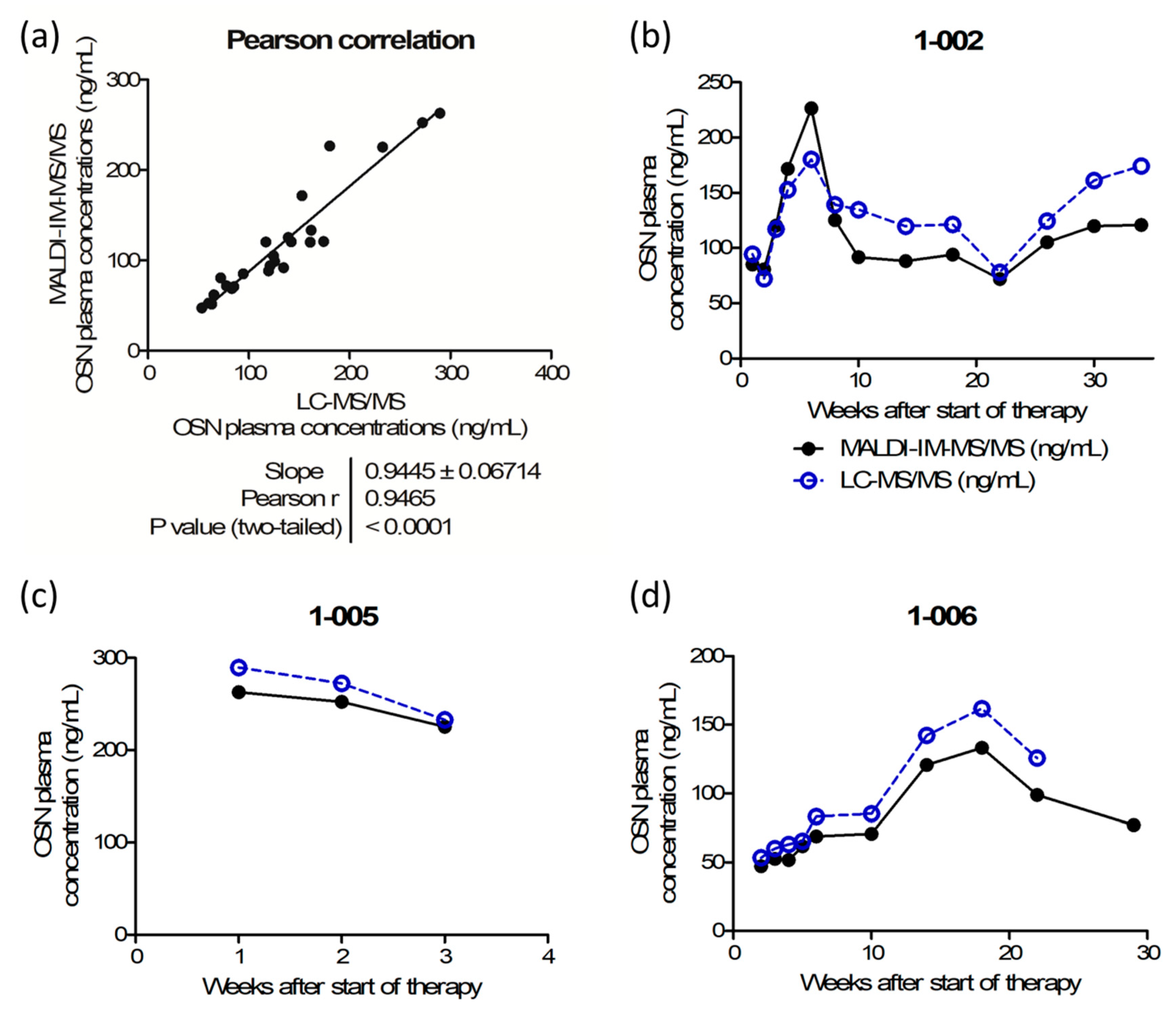 Cancers 12 01897 g005