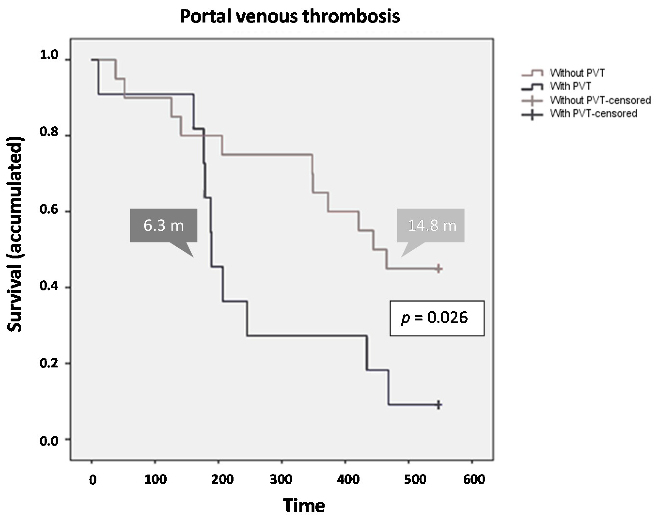Cancers 12 01900 g003
