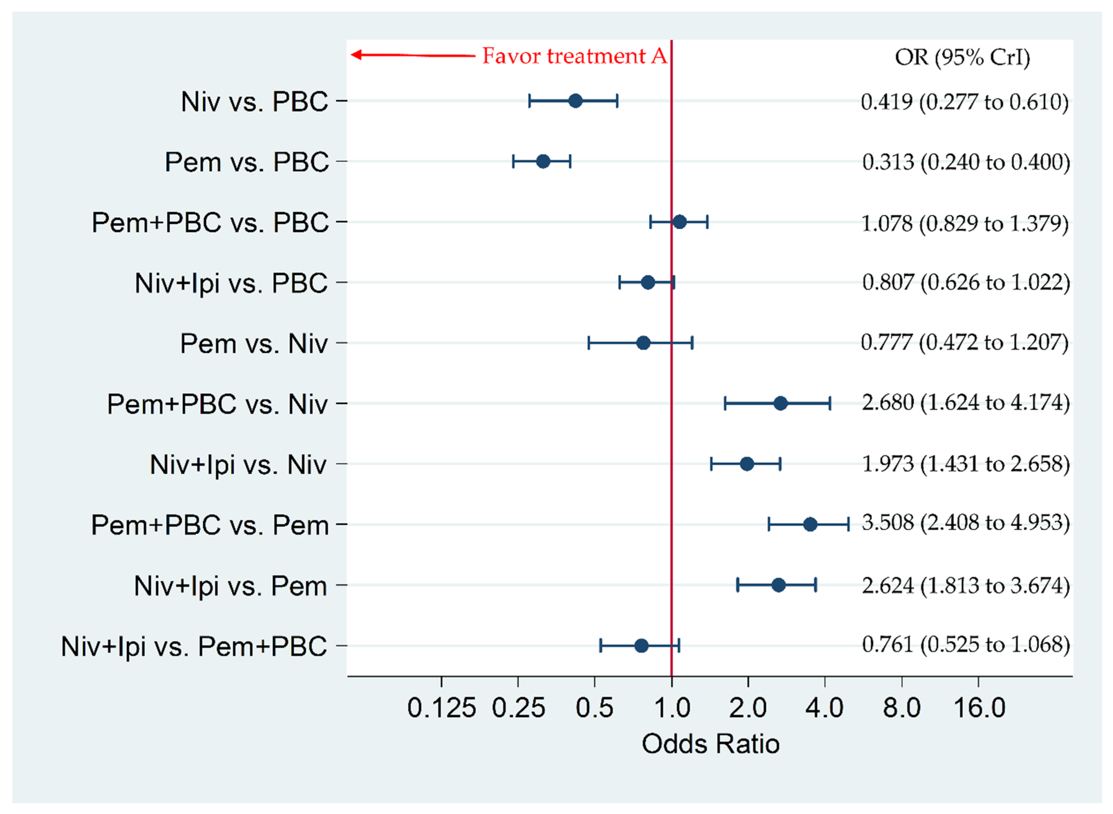 Cancers 12 01905 g007 Cancers 12 01905 g007