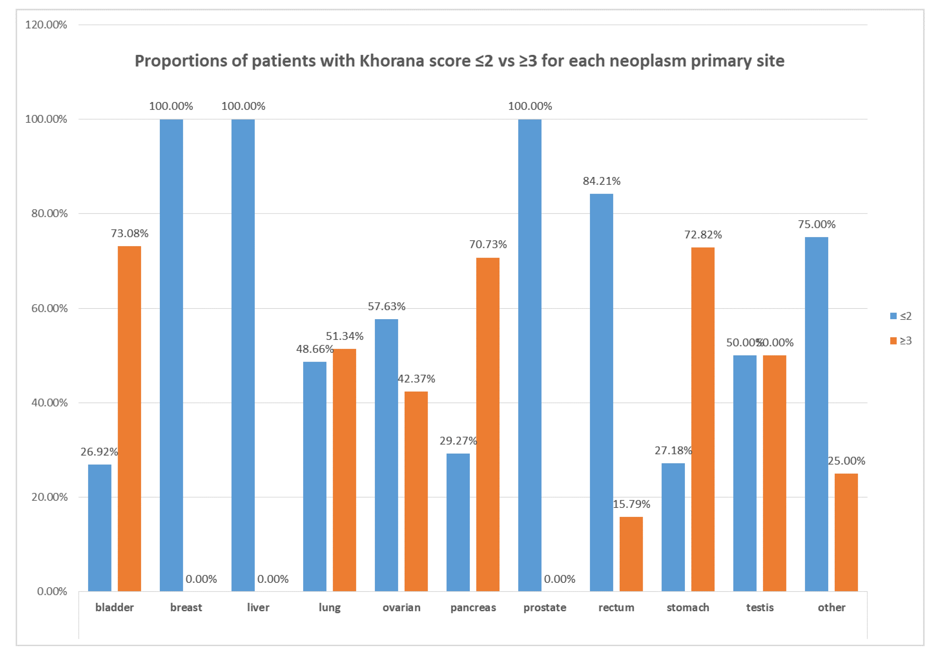 Cancers 12 01907 g001 Cancers 12 01907 g001