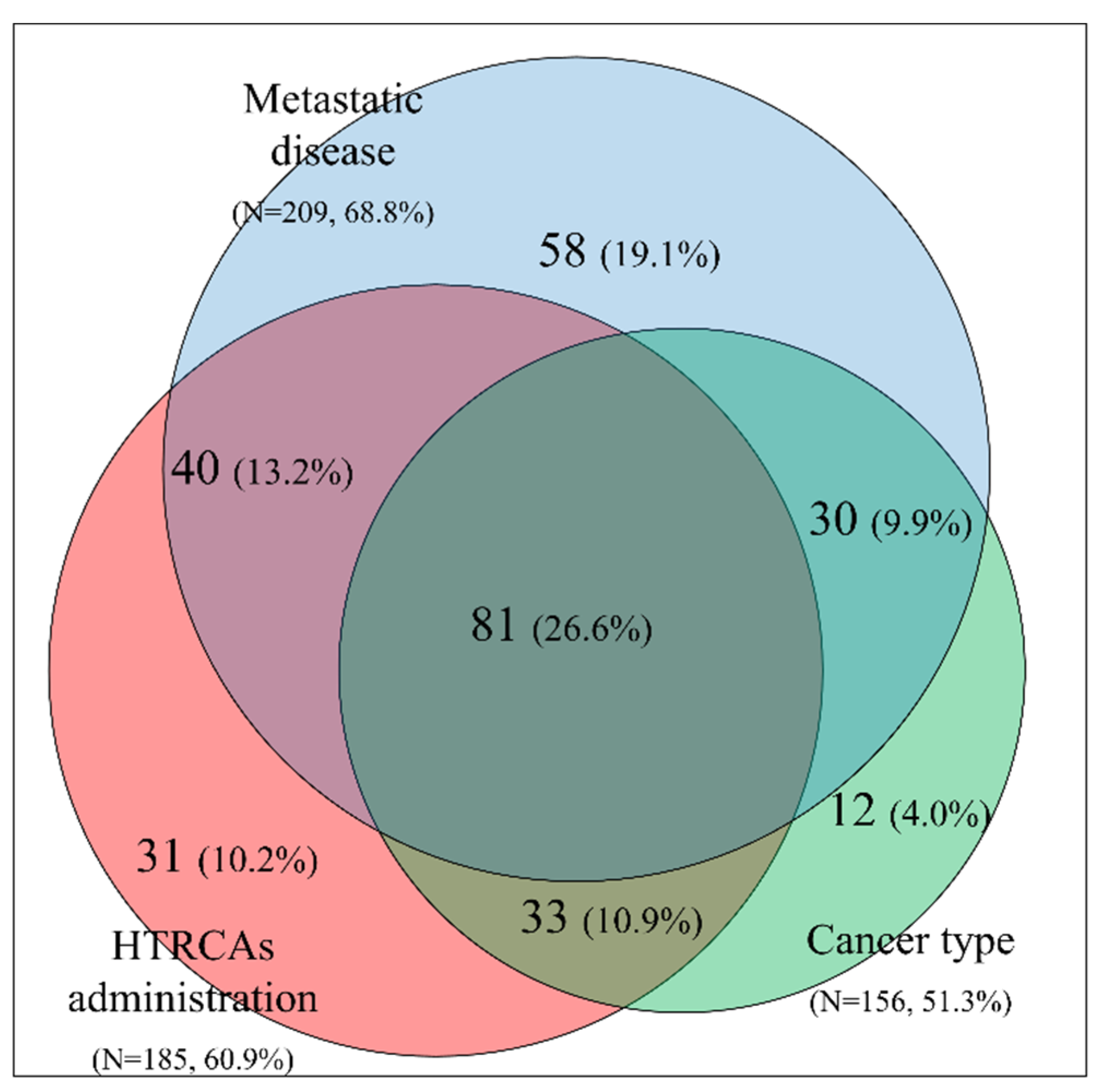 Cancers 12 01907 g002 Cancers 12 01907 g002