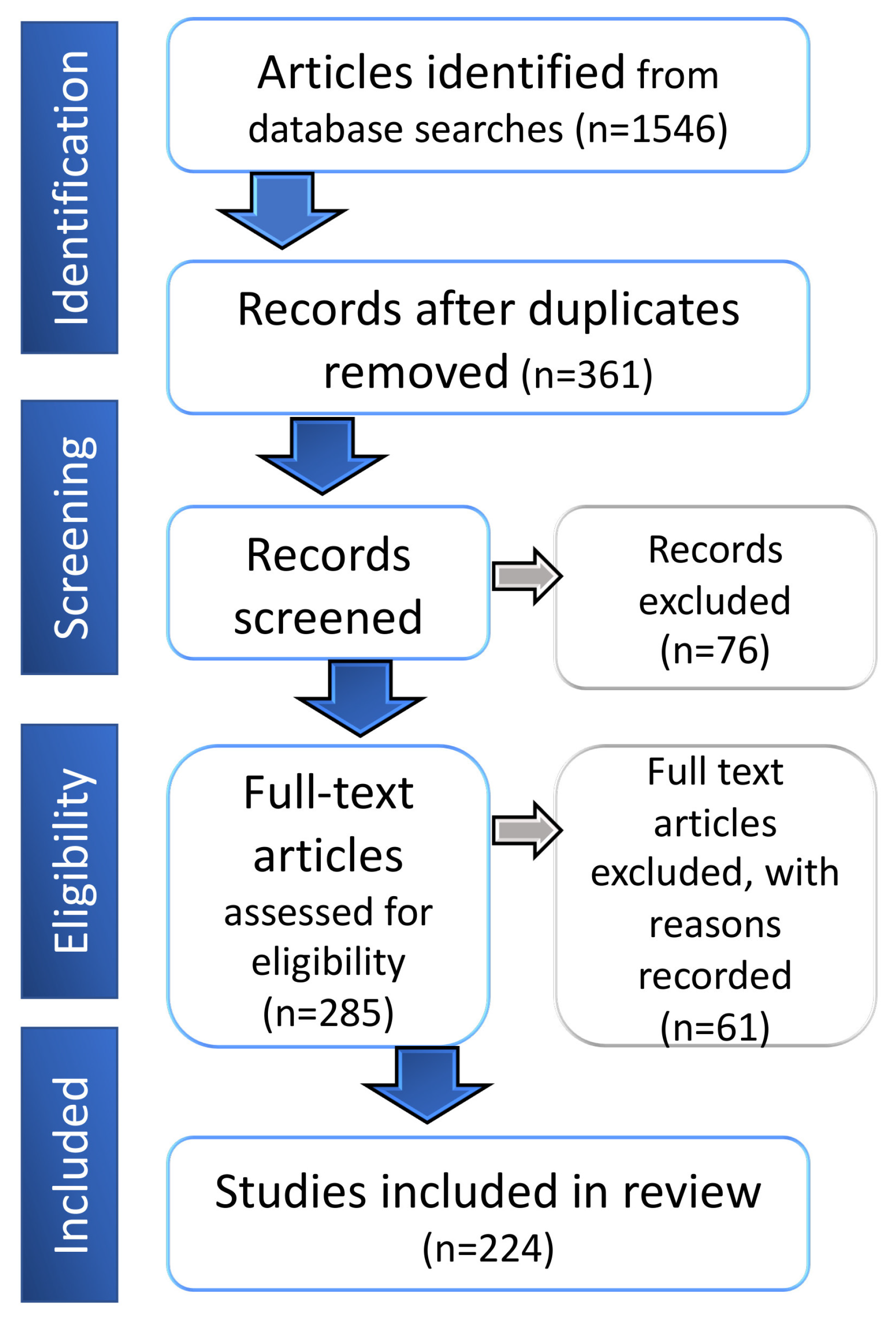 Cancers | Free Full-Text | Combined Systematic Review and 
