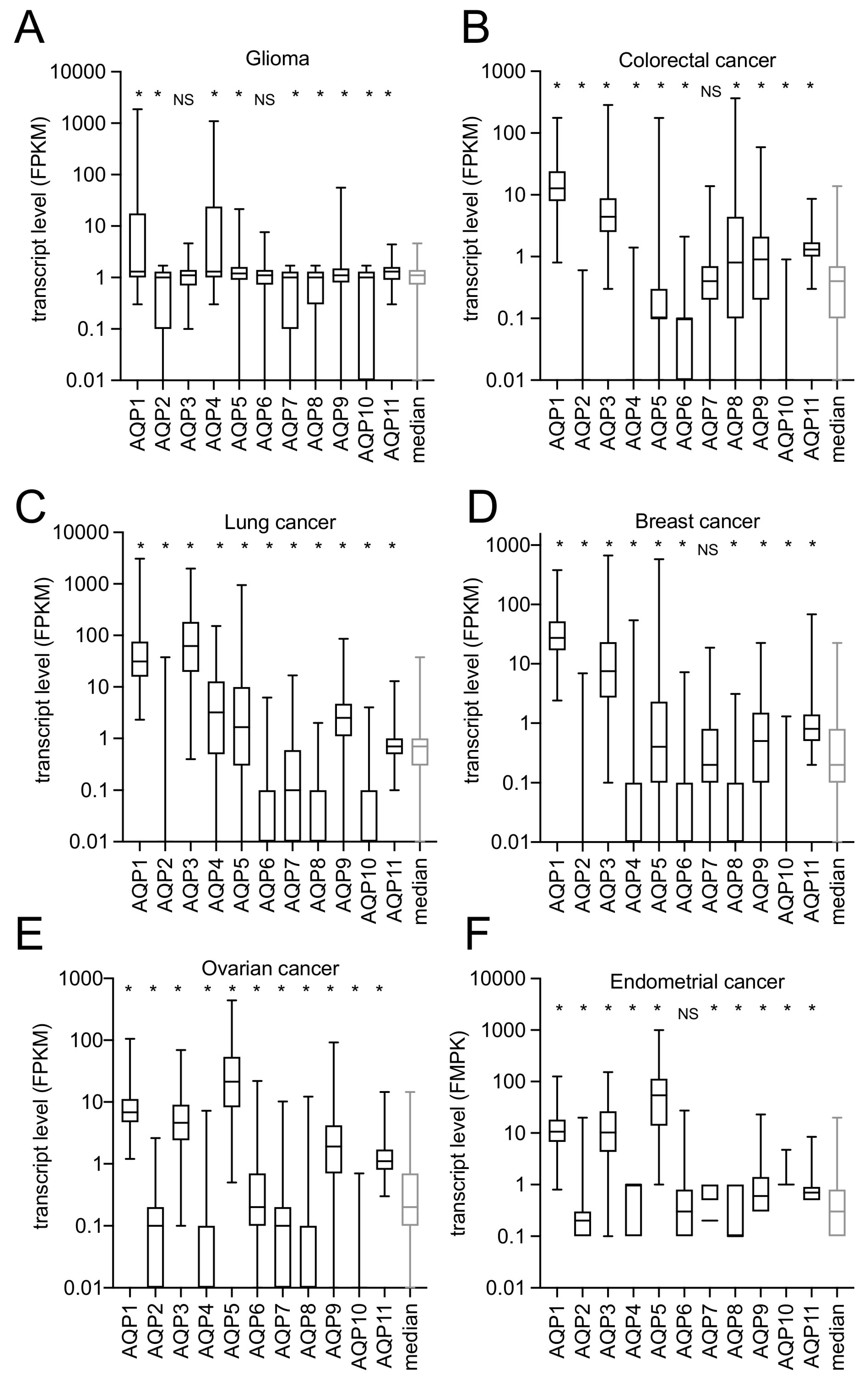 Cancers | Free Full-Text | Combined Systematic Review and 
