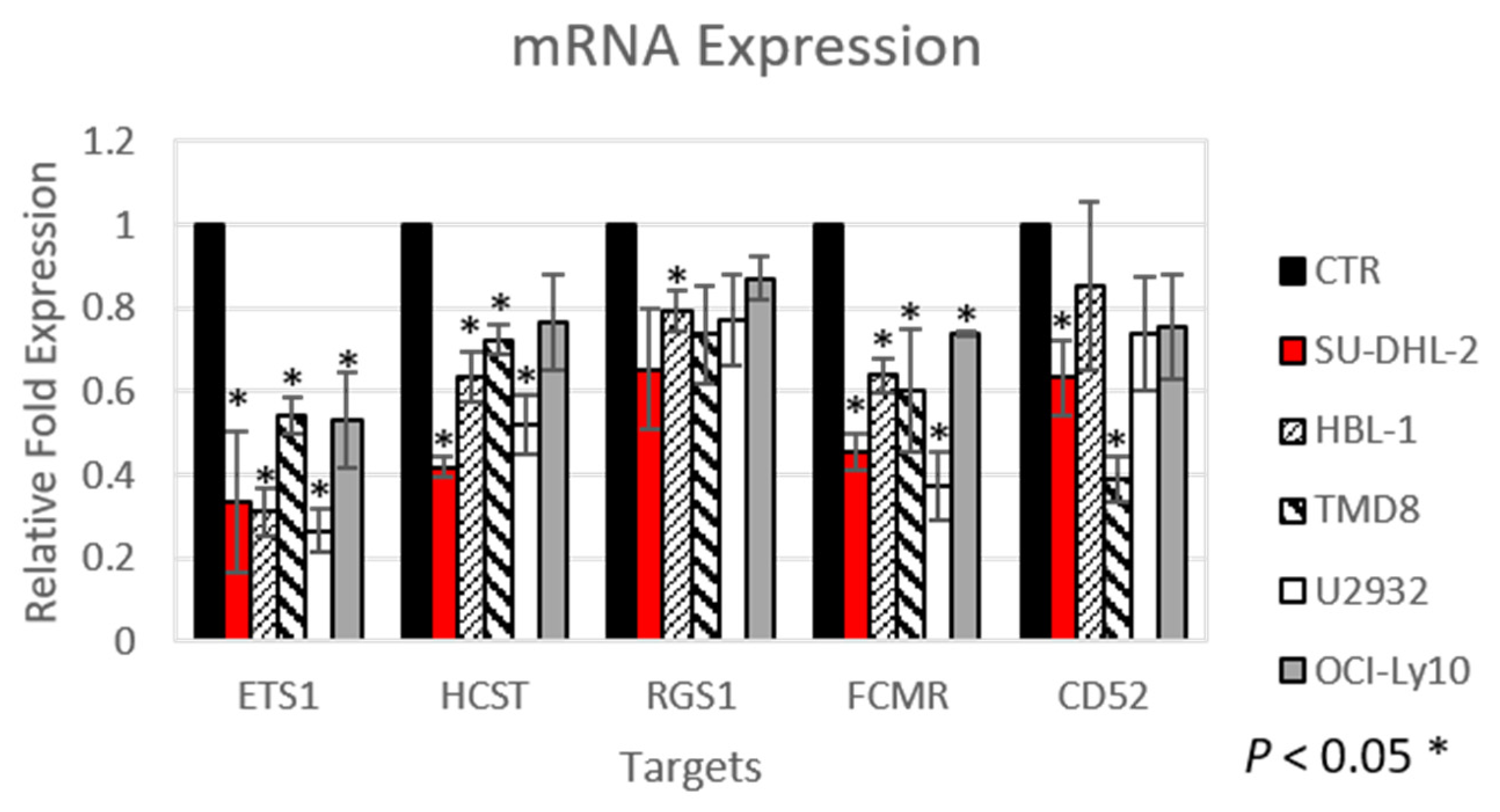 Cancers 12 01912 g001