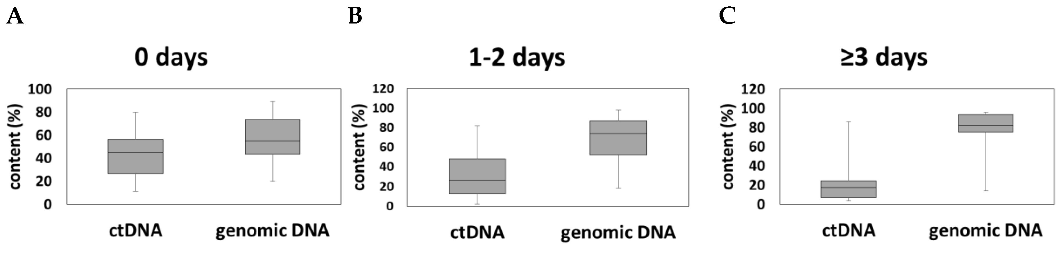 Cancers 12 01917 g003 Cancers 12 01917 g003