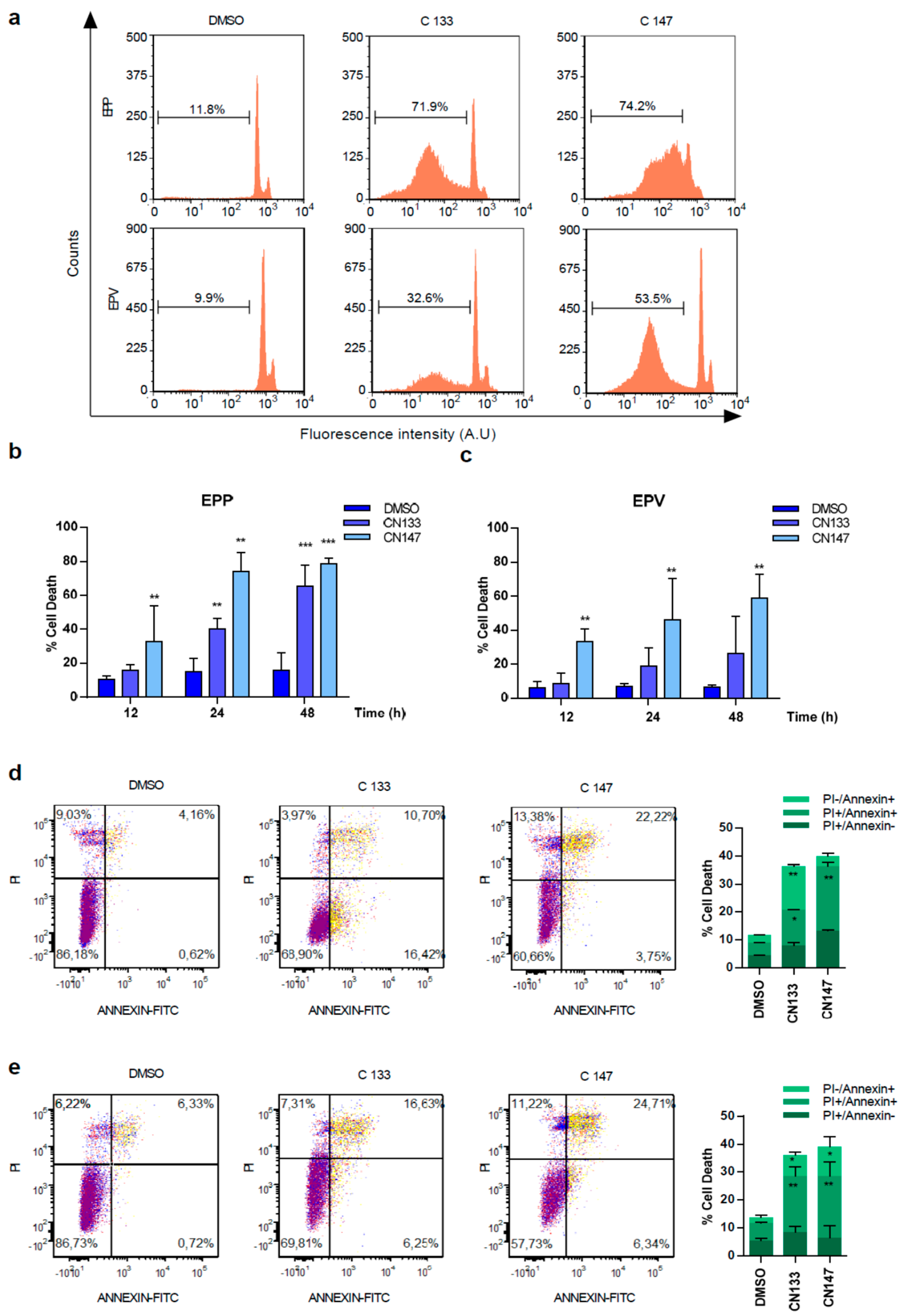 Cancers 12 01922 g003