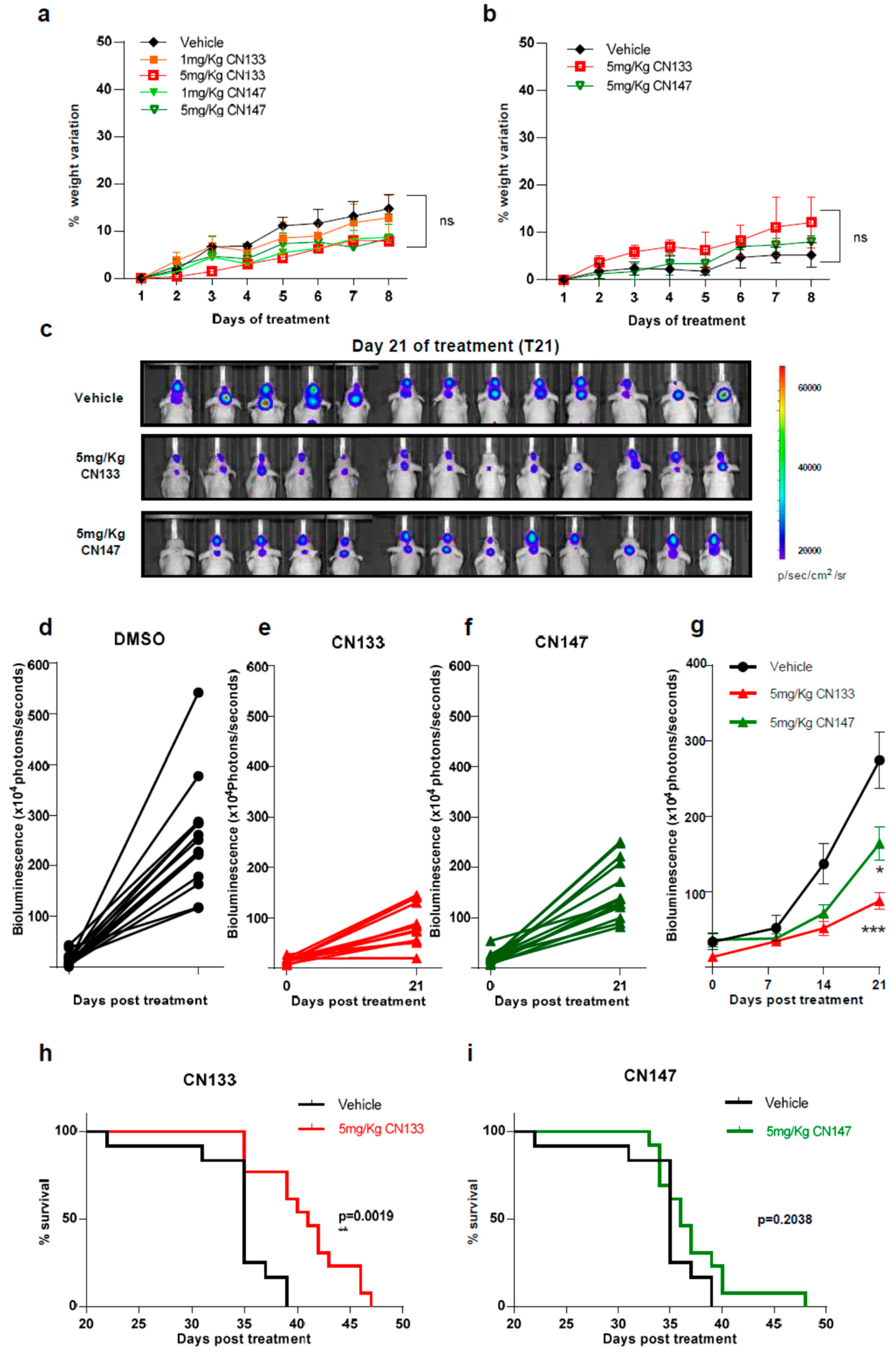 Cancers 12 01922 g004