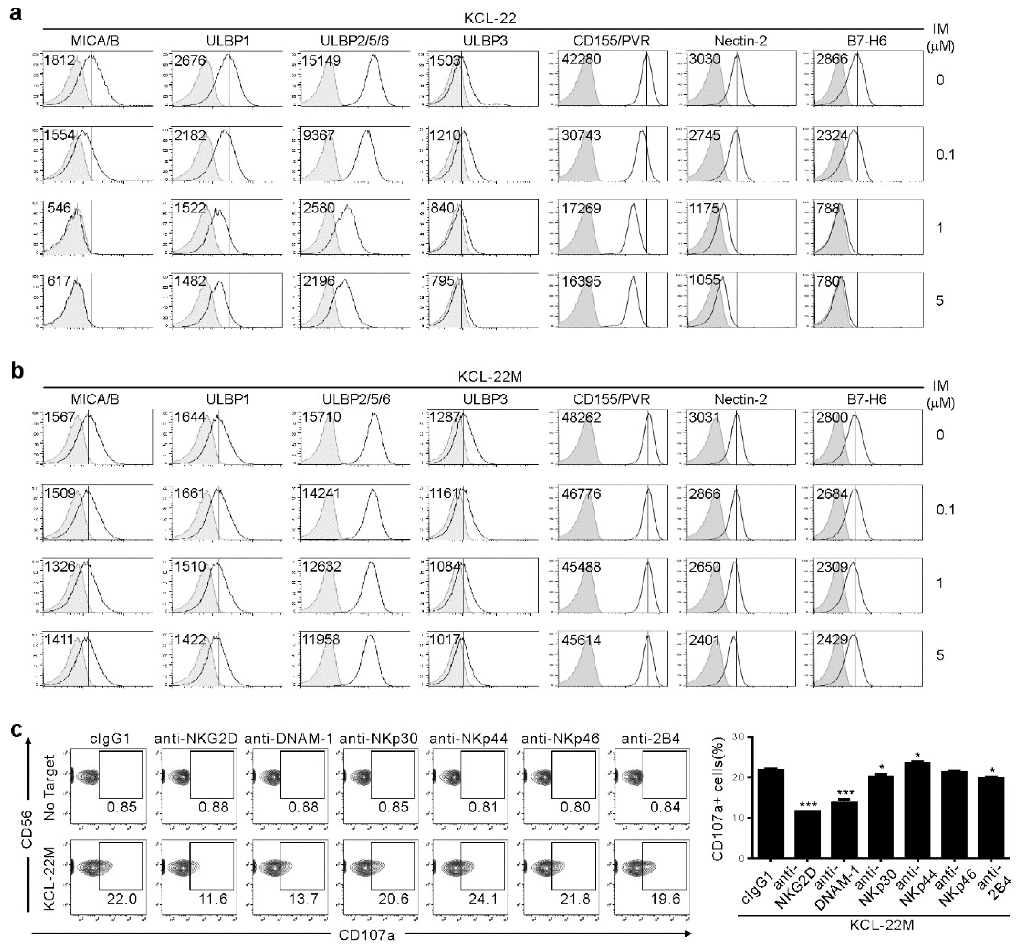 Cancers 12 01923 g002