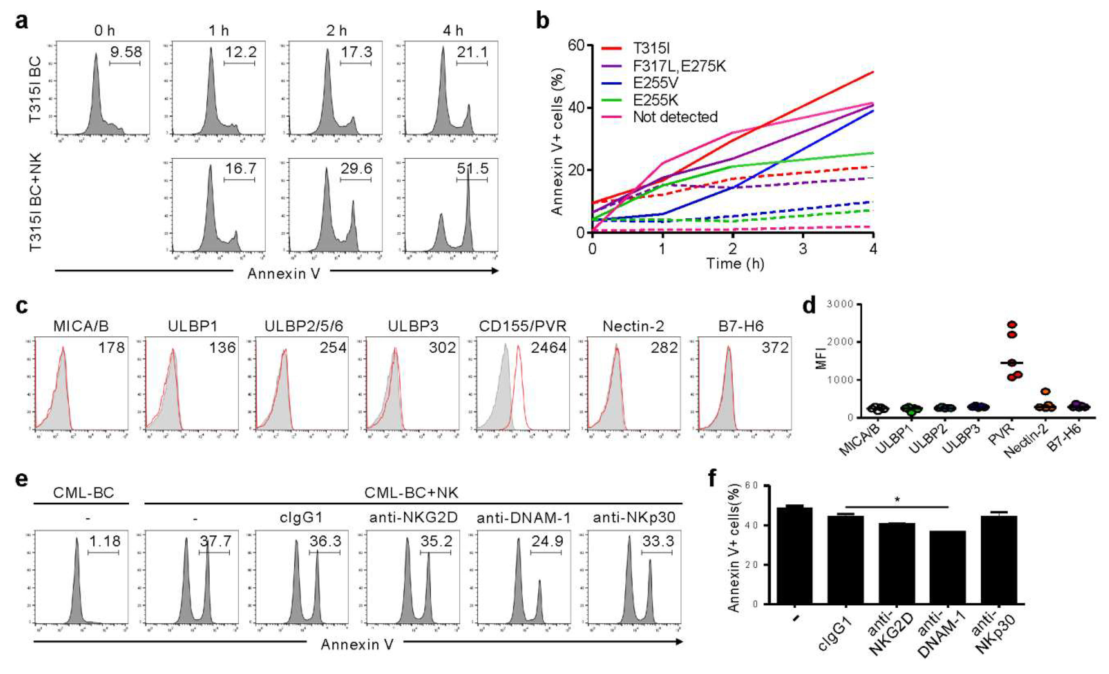 Cancers 12 01923 g003