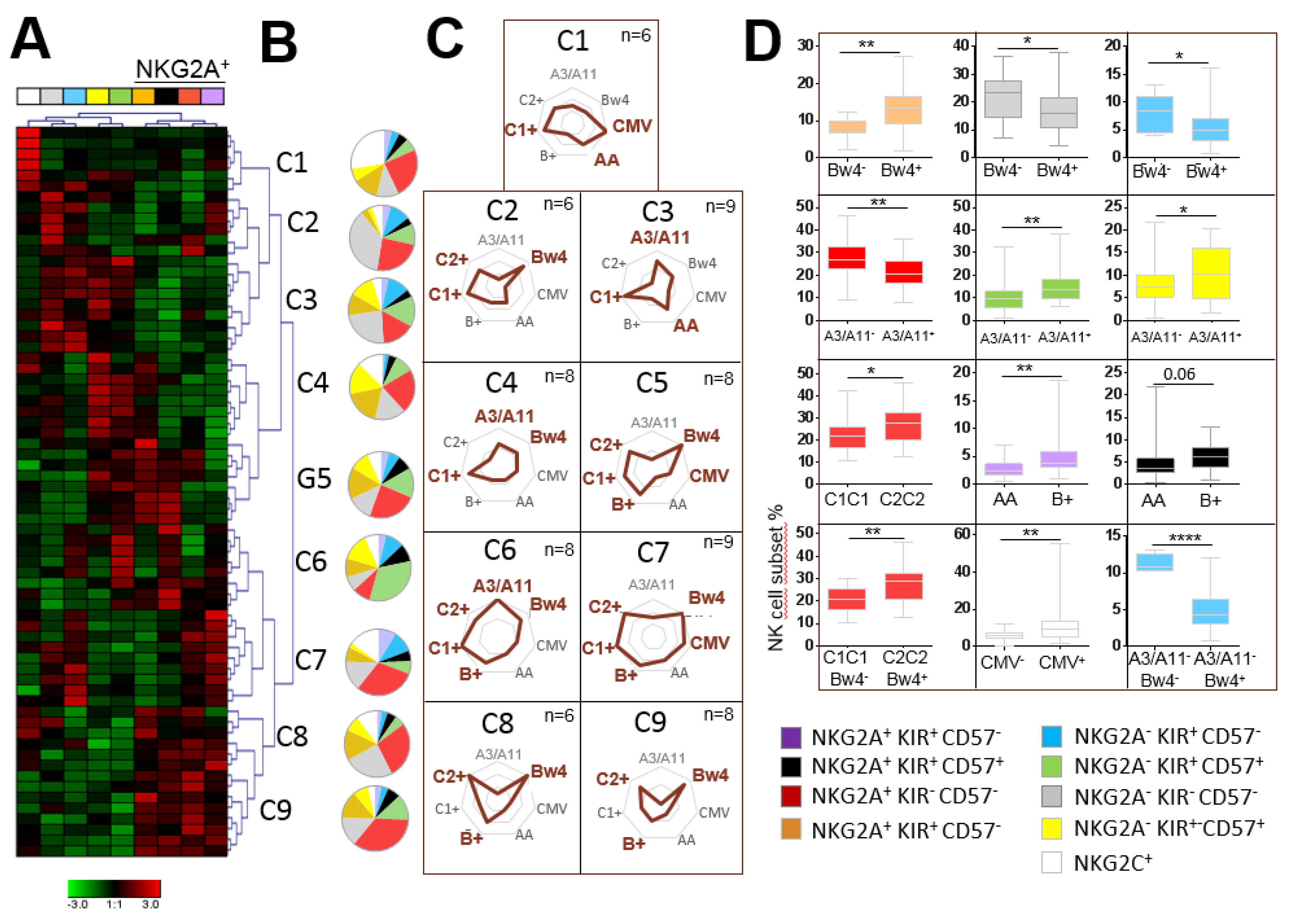 Cancers 12 01927 g002 Cancers 12 01927 g002
