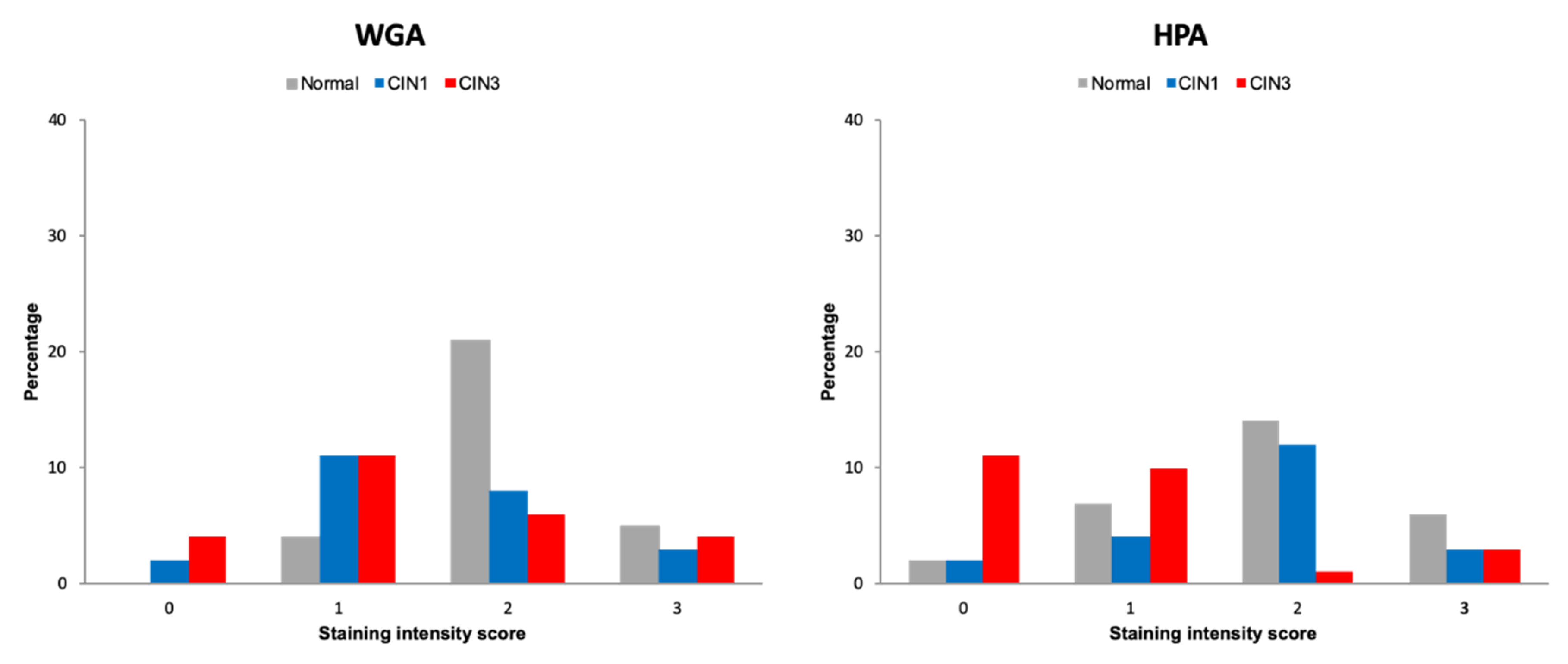 Cancers 12 01928 g002