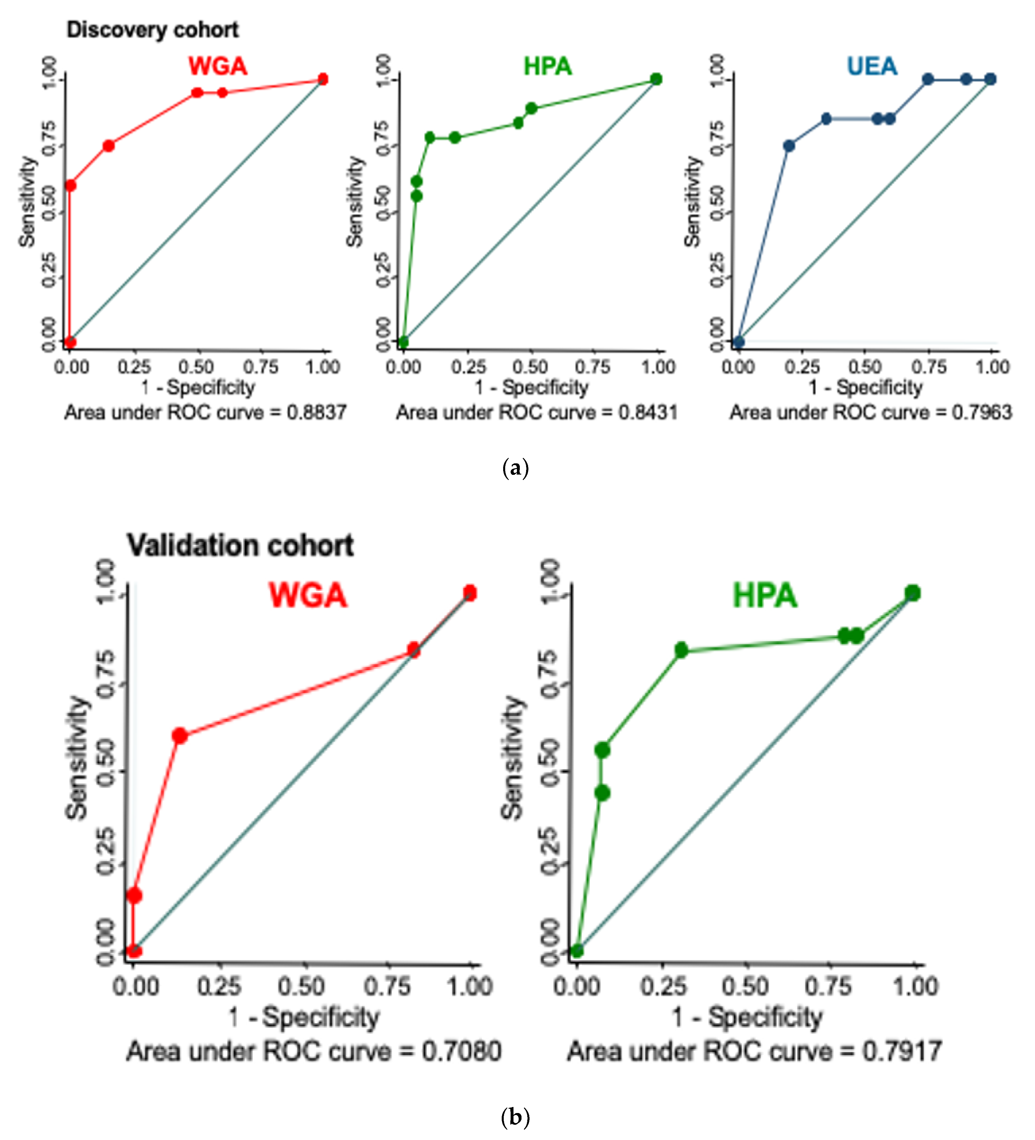 Cancers 12 01928 g003