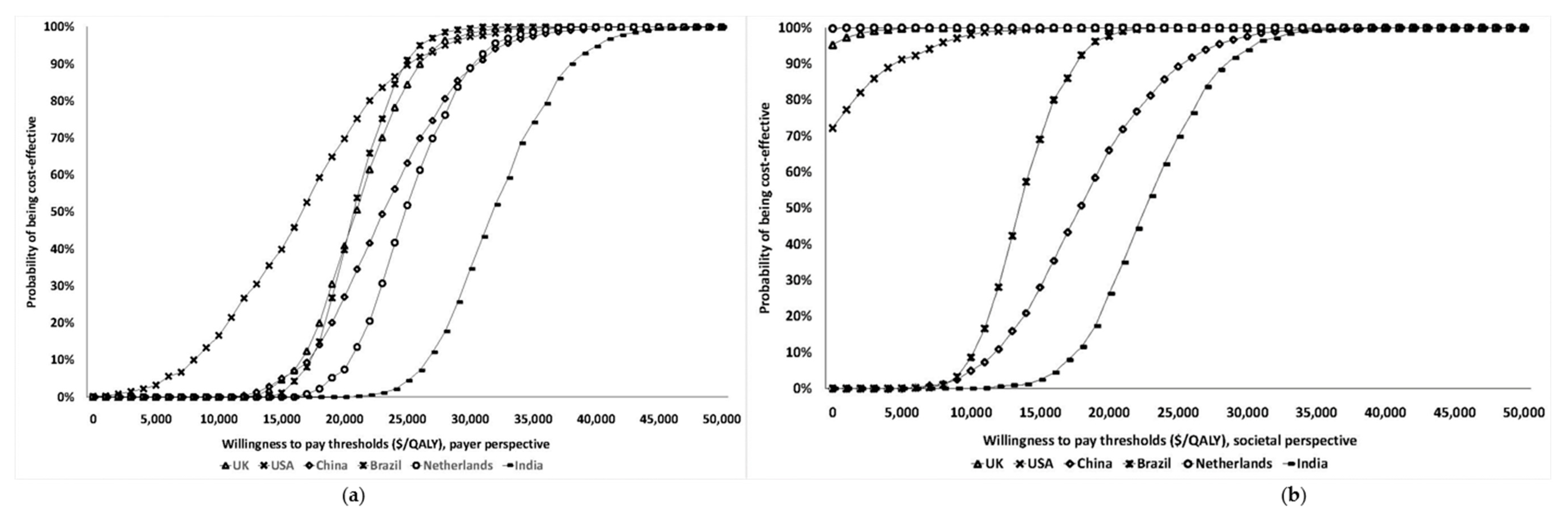 Cancers 12 01929 g002