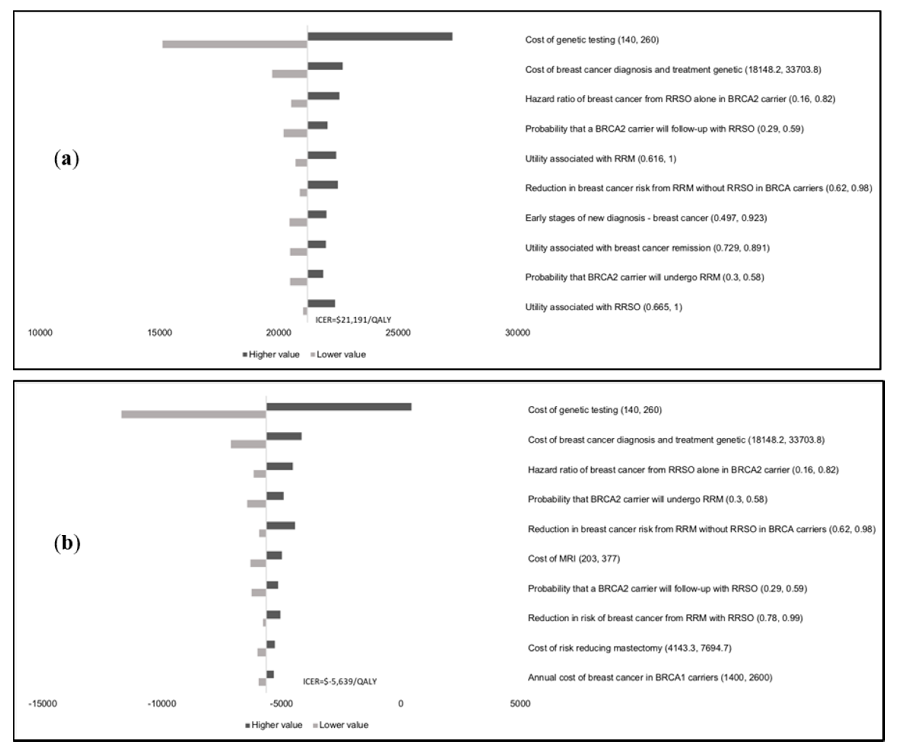 Cancers 12 01929 g0a1