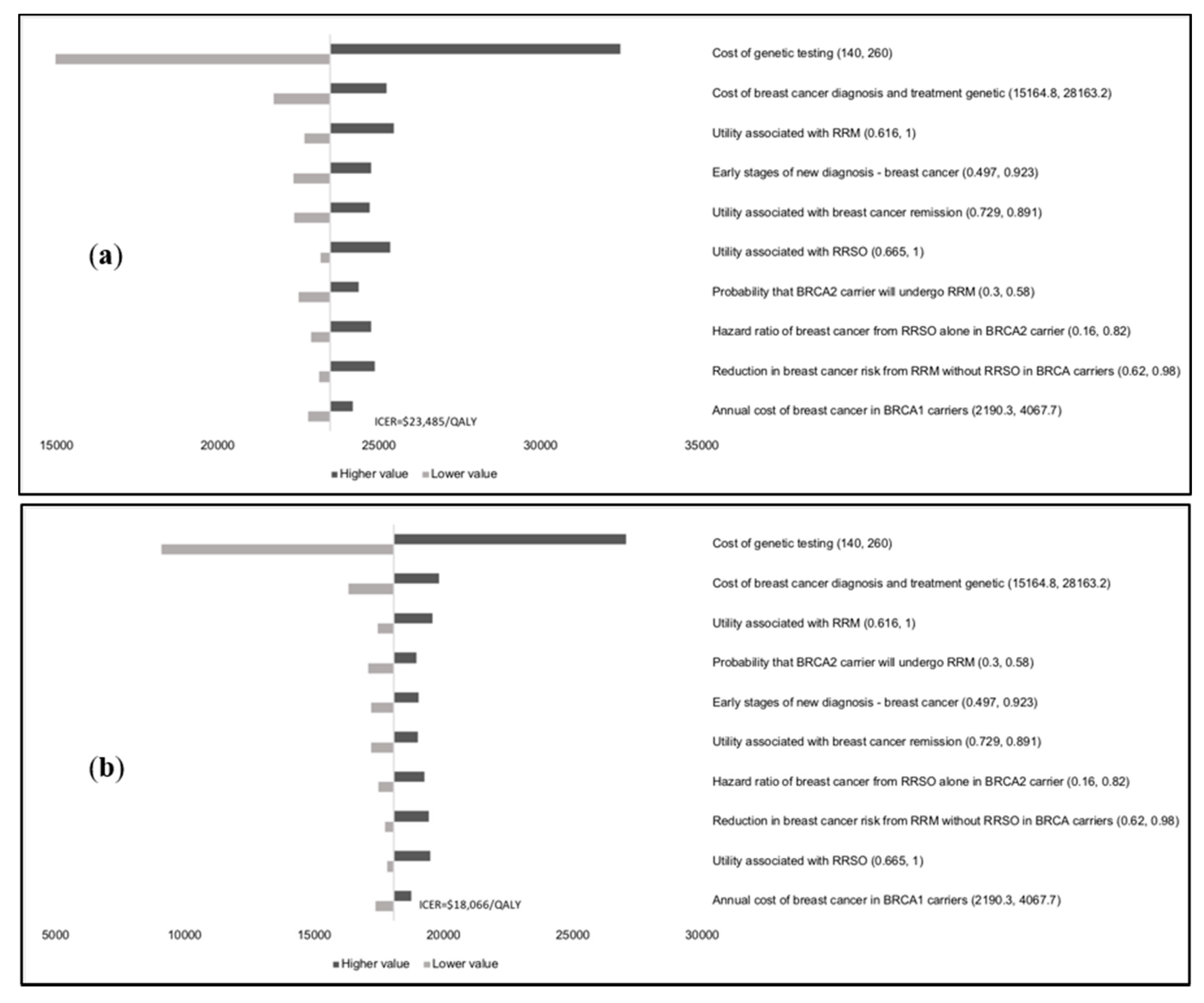 Cancers 12 01929 g0a4