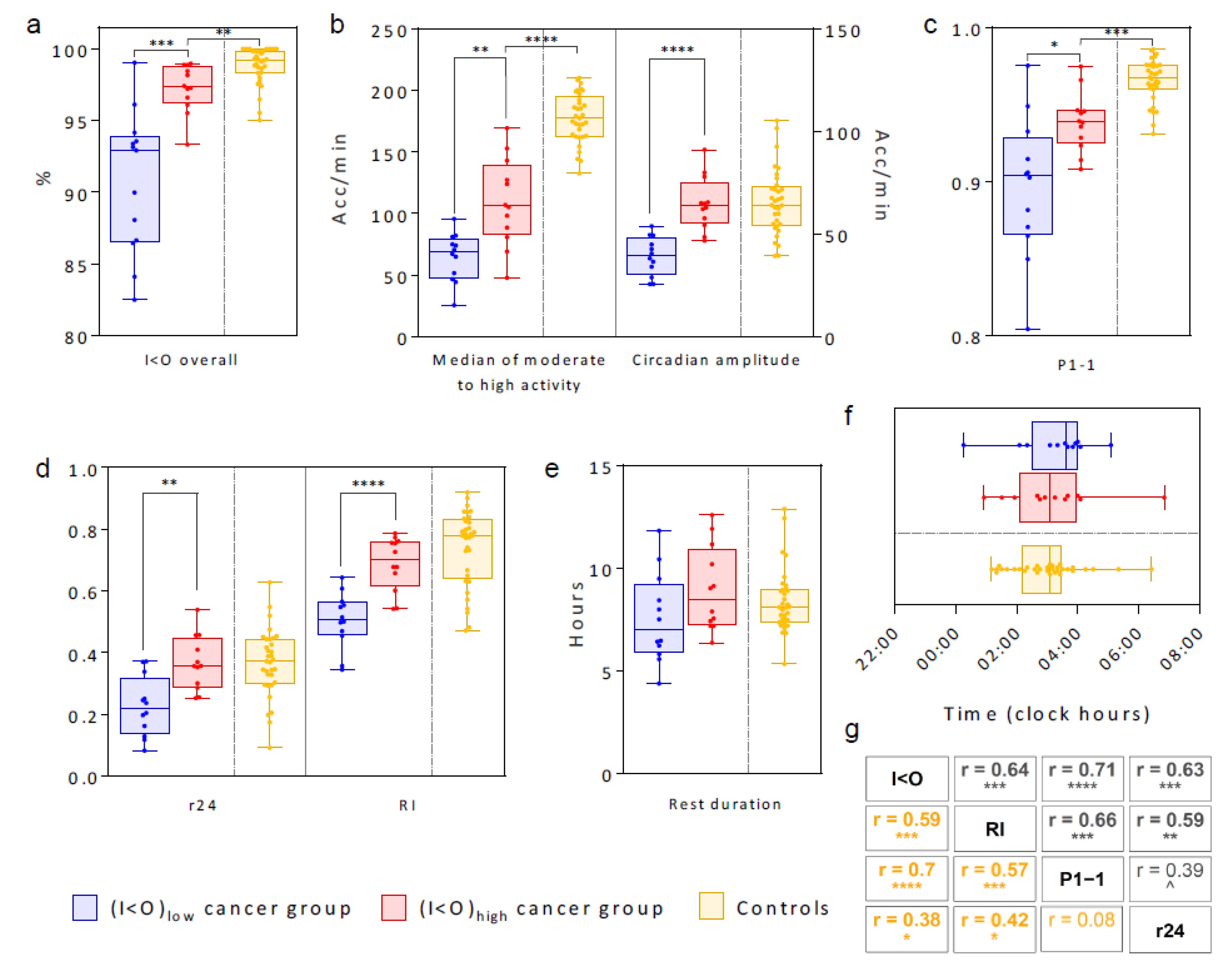 Cancers 12 01938 g003 Cancers 12 01938 g003