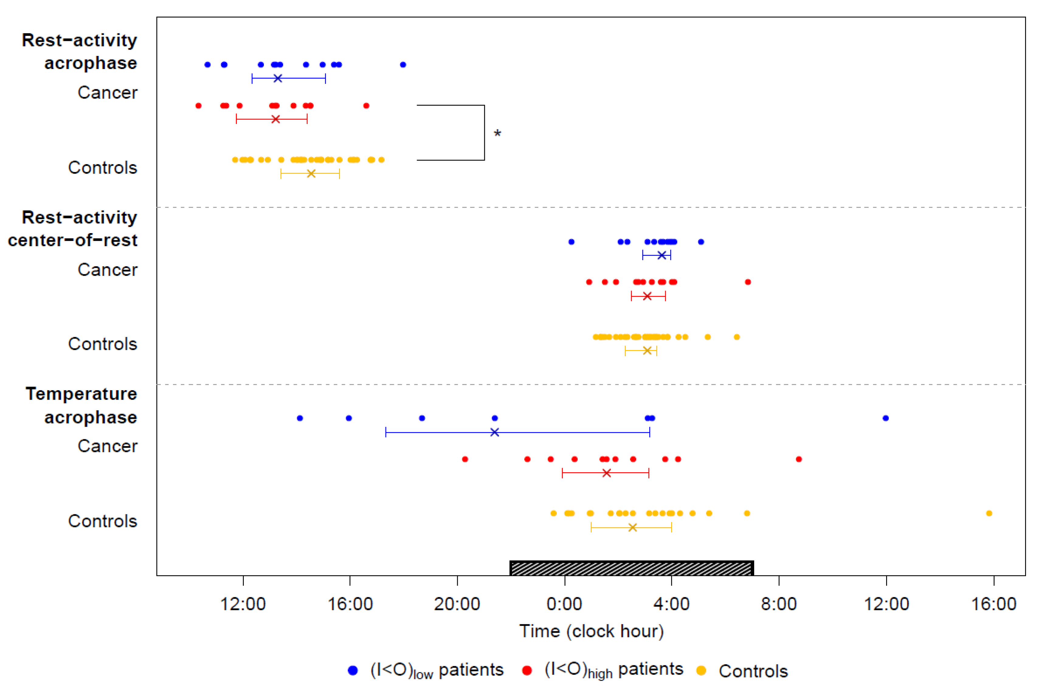 Cancers 12 01938 g004 Cancers 12 01938 g004