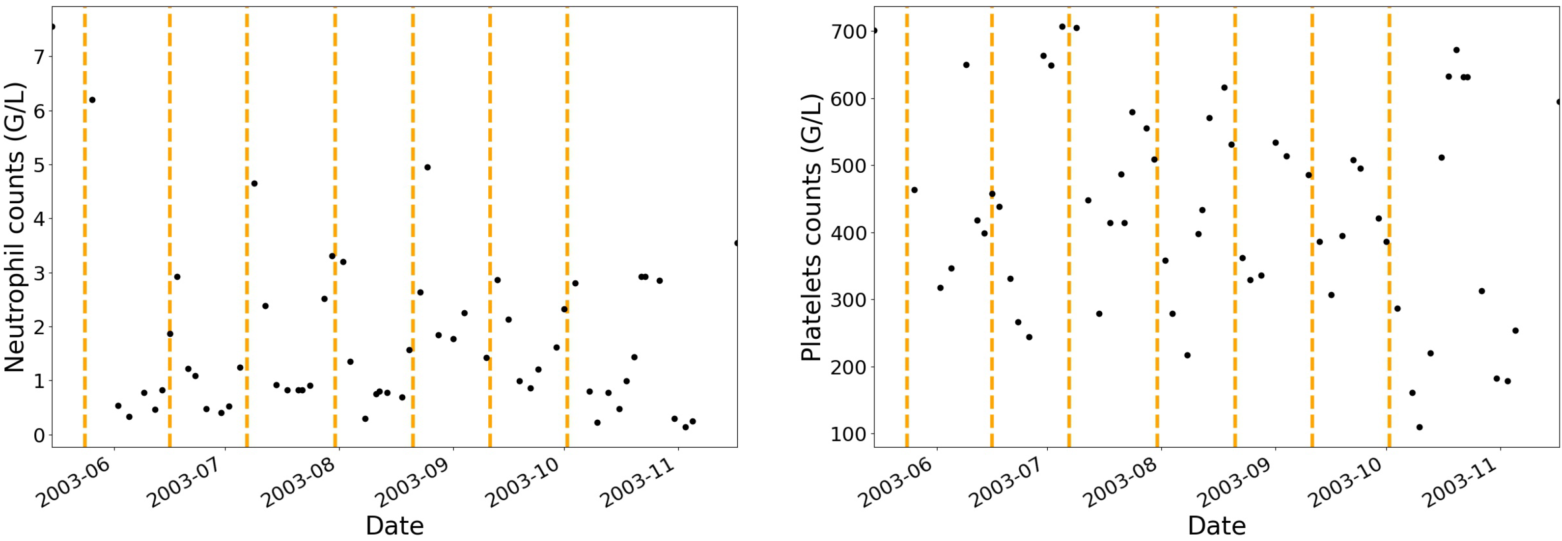 Cancers 12 01944 g001 550