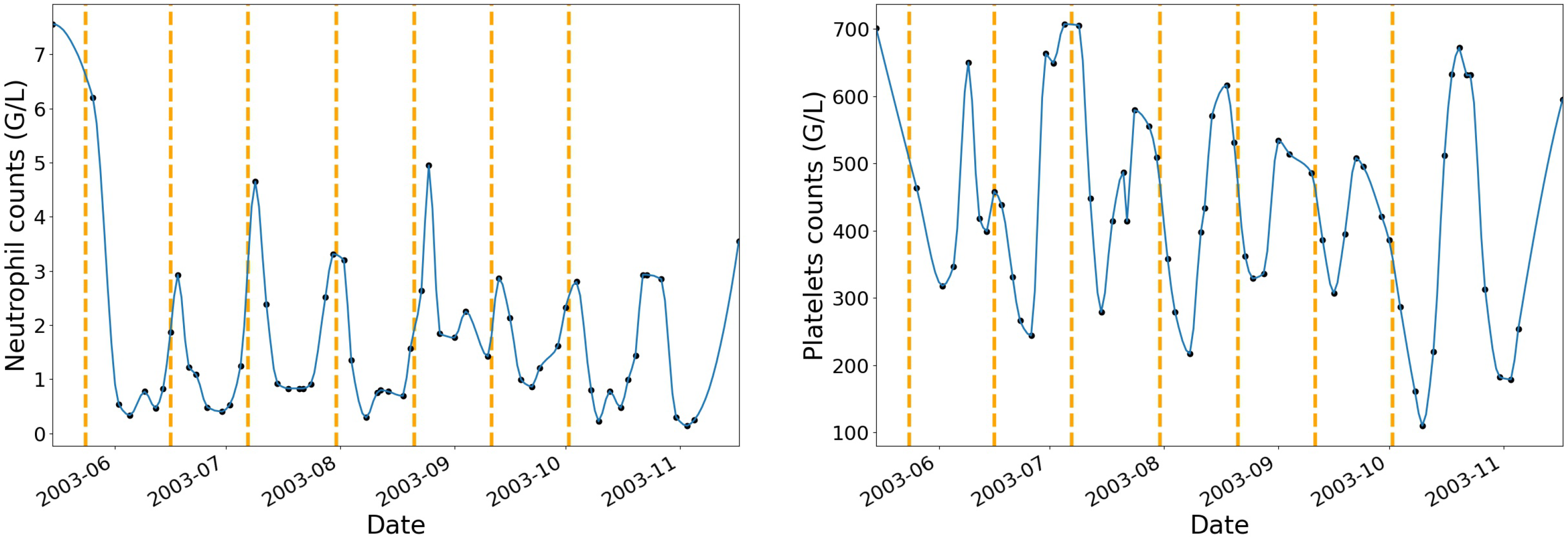 Cancers 12 01944 g002 550