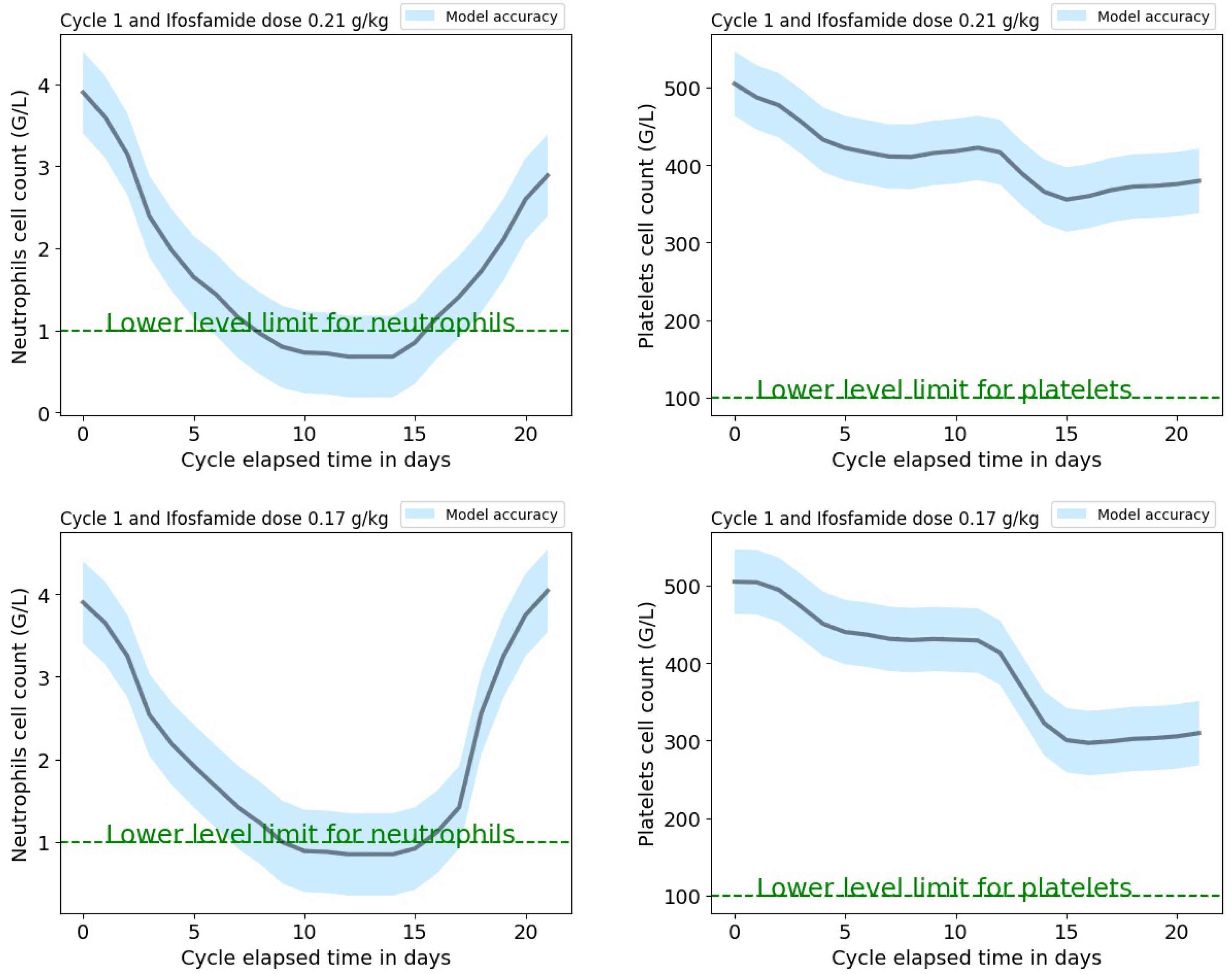 Cancers 12 01944 g004 550