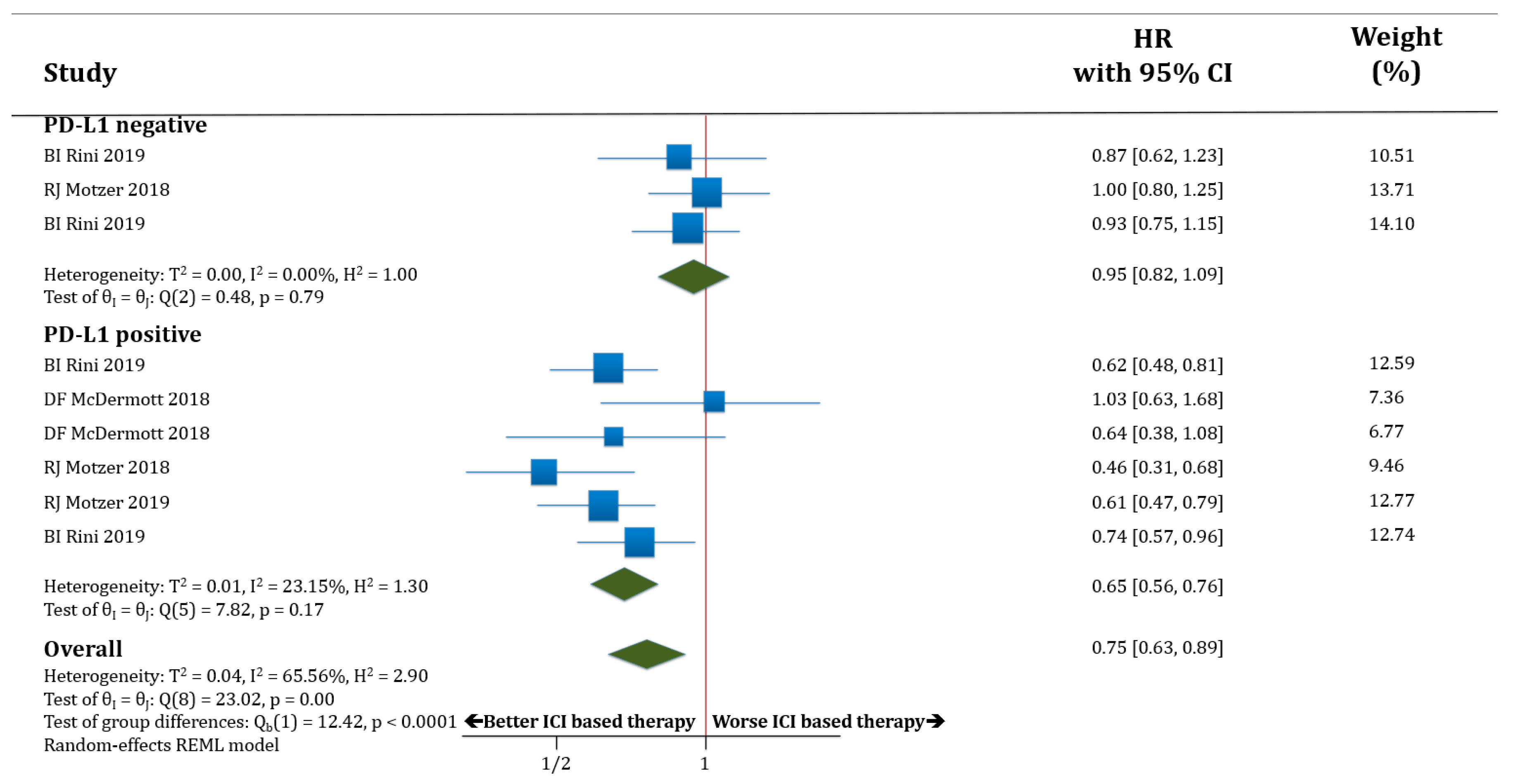 Cancers 12 01945 g002 Cancers 12 01945 g002