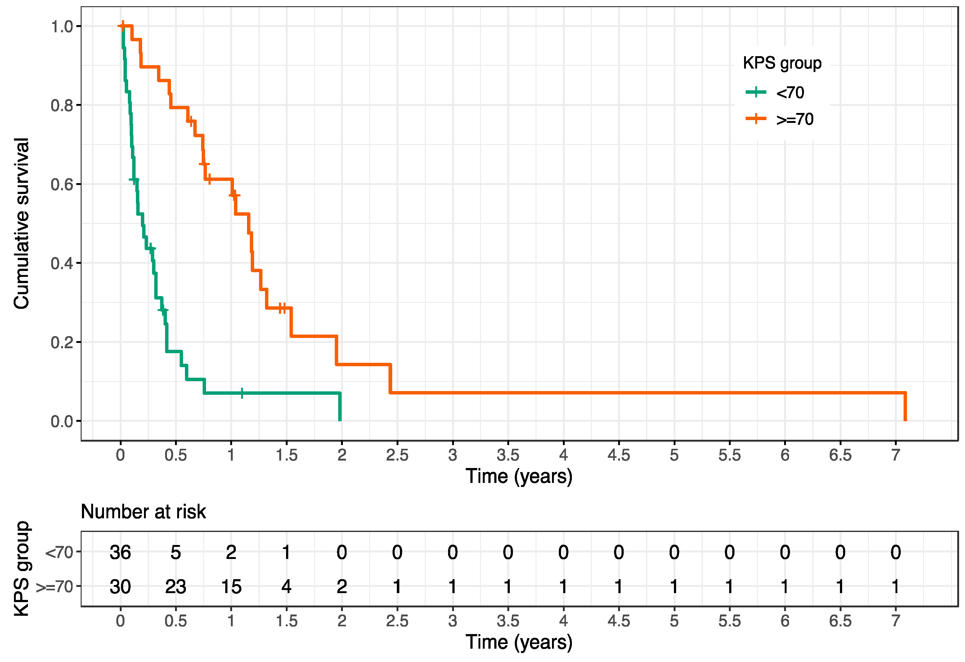 Cancers 12 01950 g002