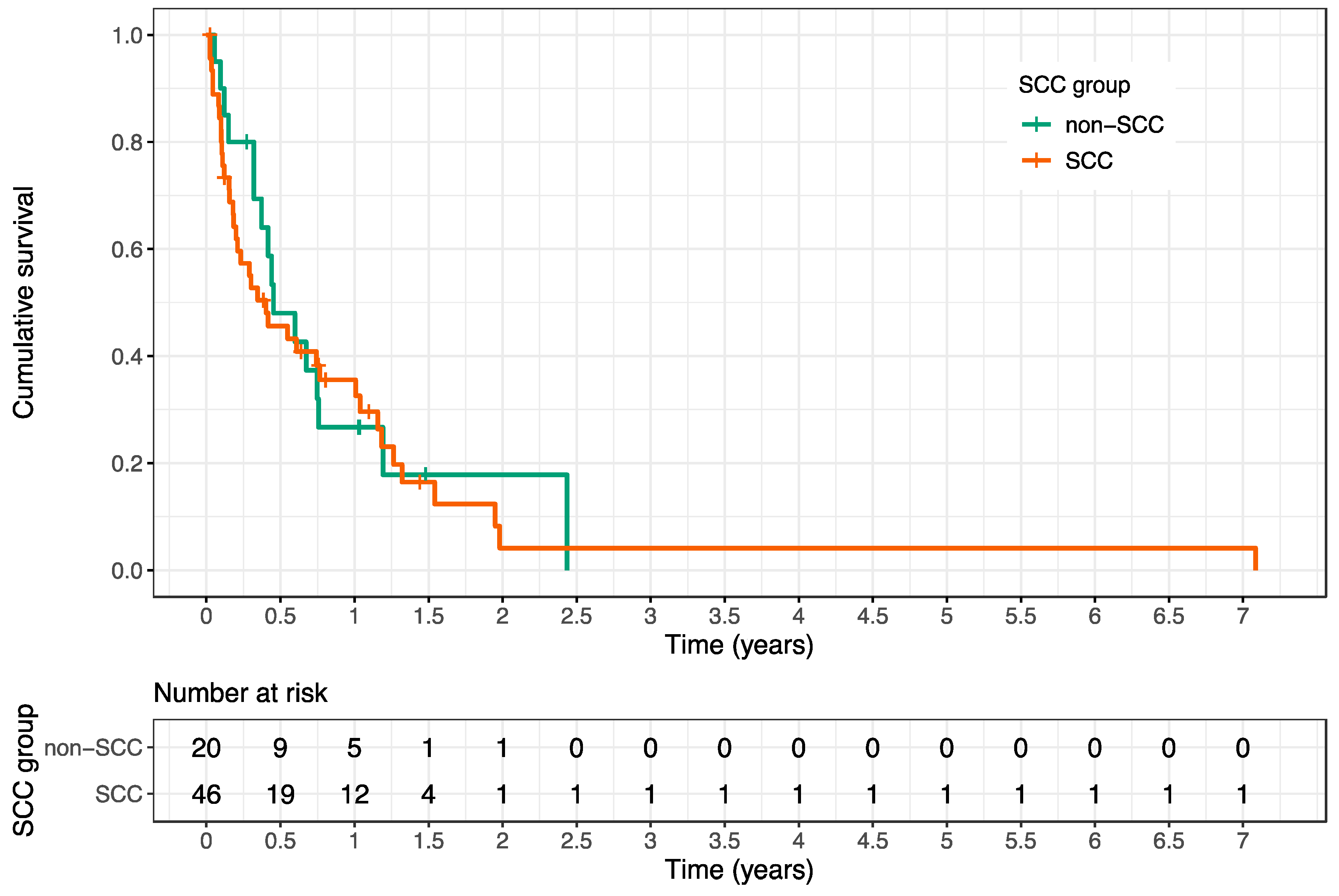 Cancers 12 01950 g003